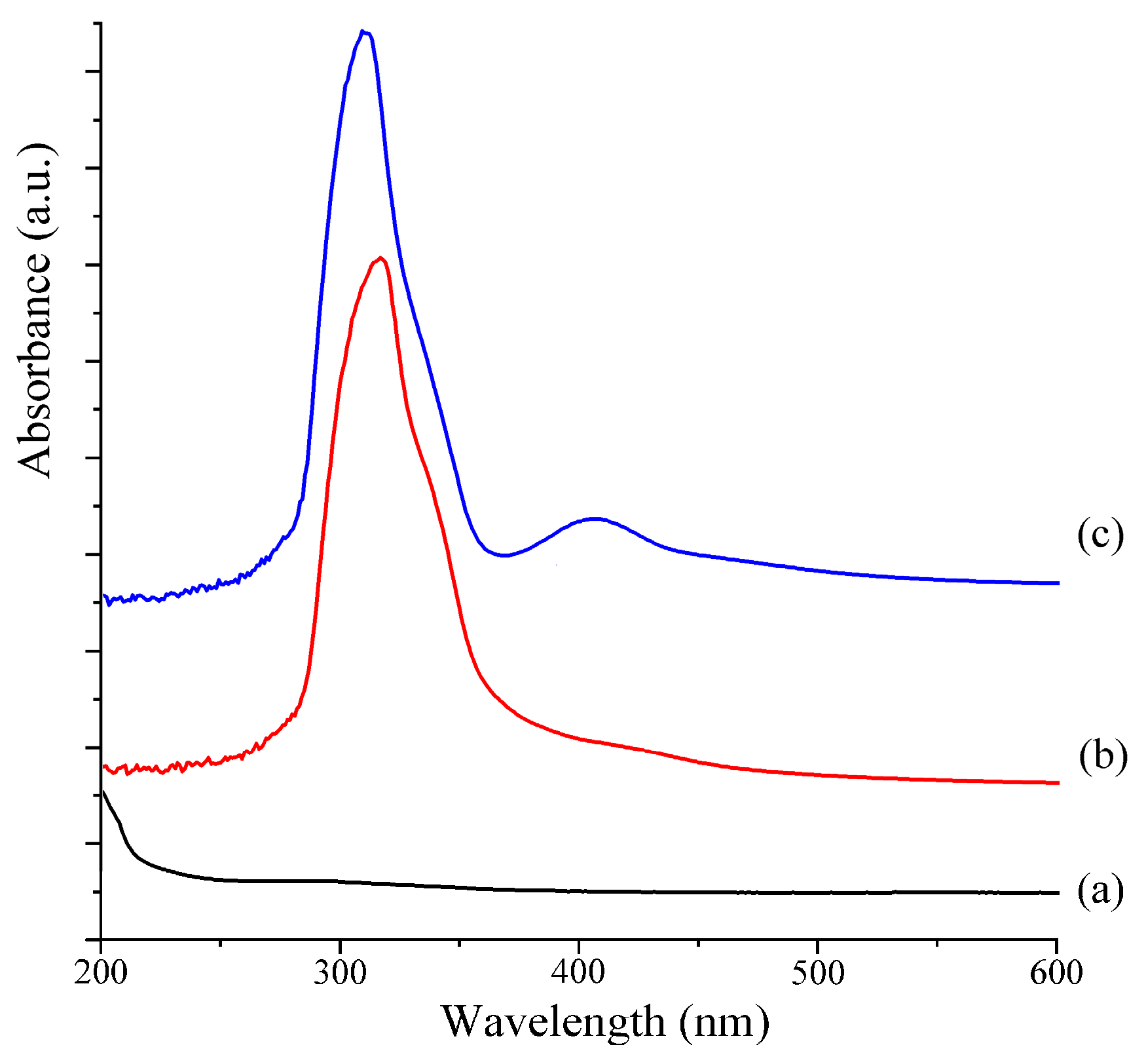 Molecules 28 06777 g004