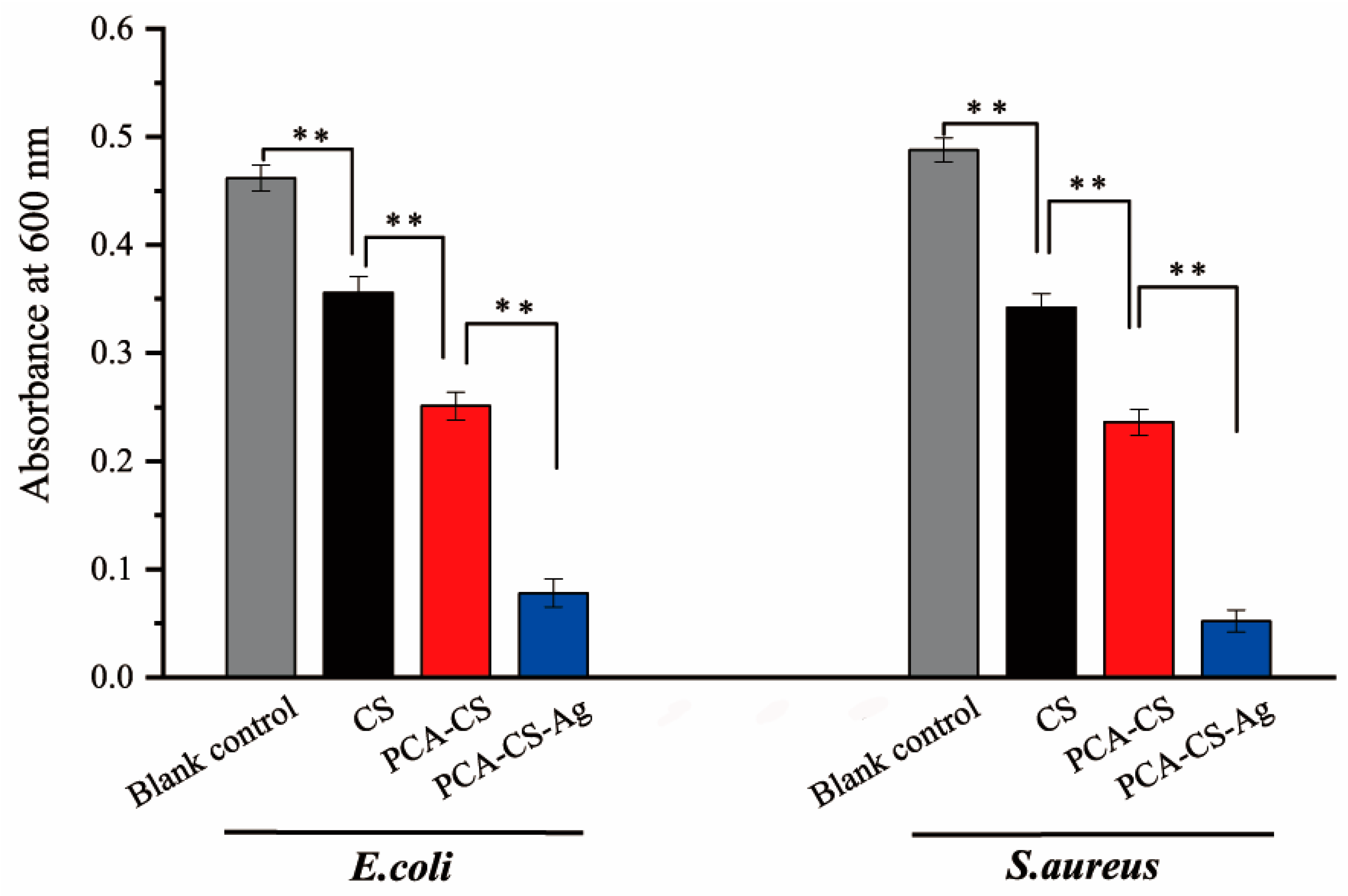 Molecules 28 06777 g010