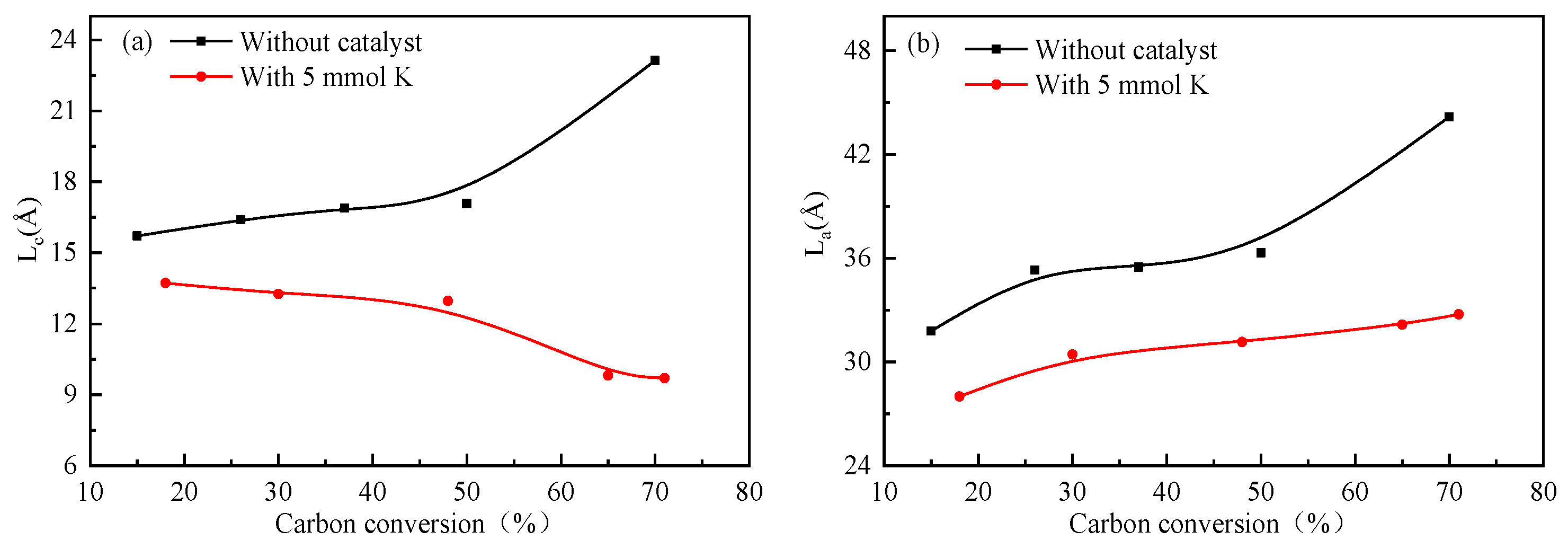 Molecules 28 06779 g003