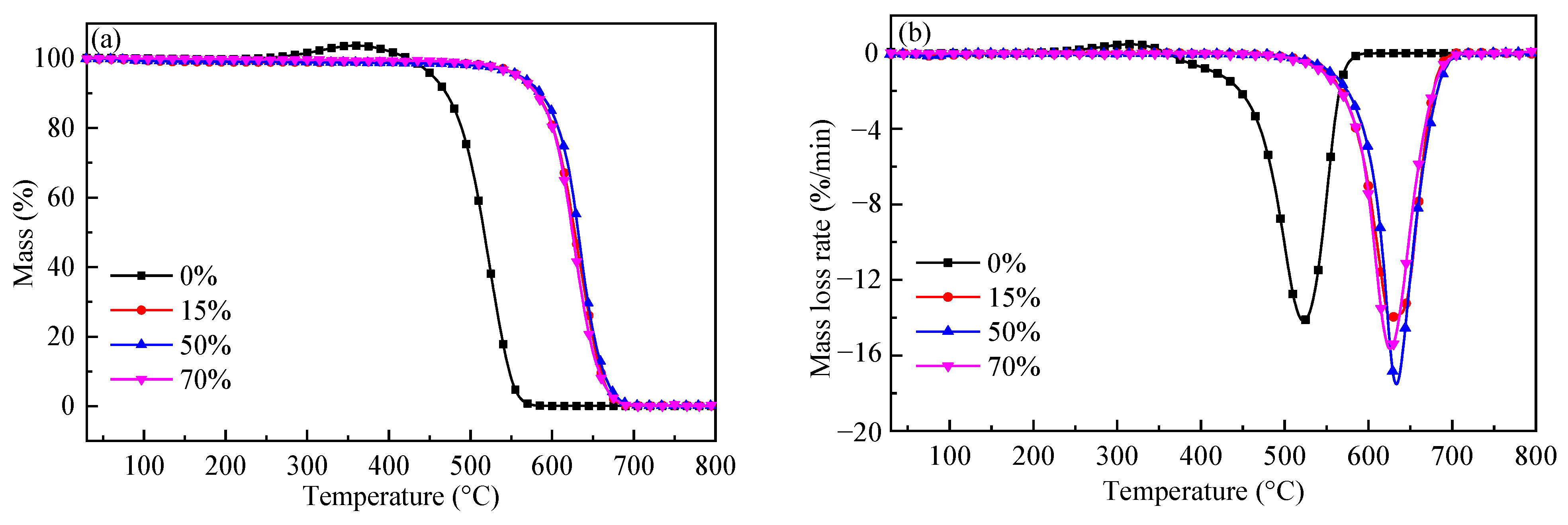 Molecules 28 06779 g008a