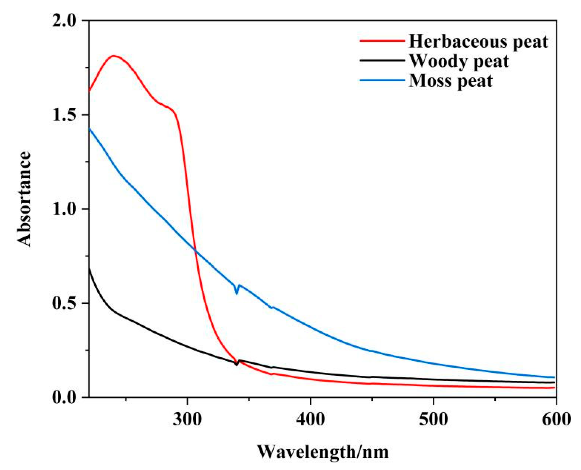 Molecules 28 06780 g002