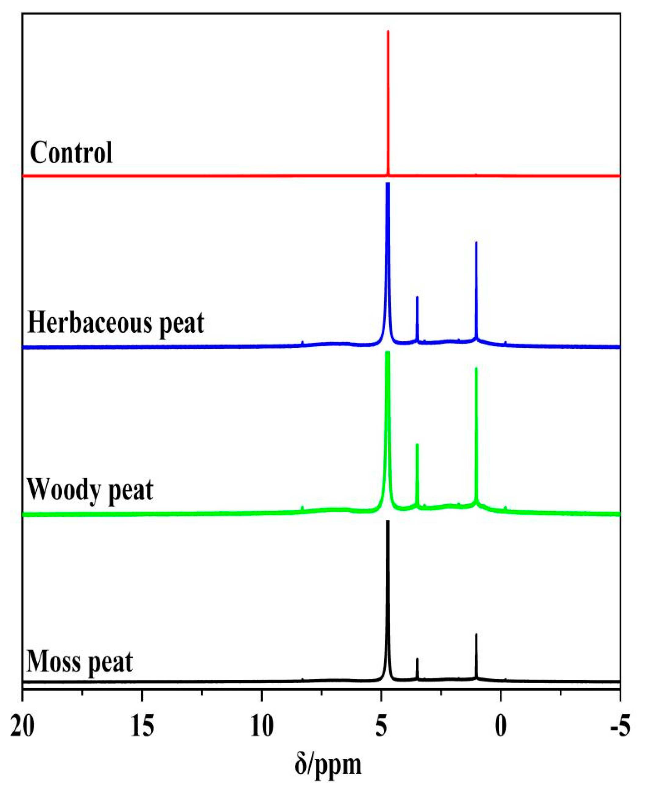 Molecules 28 06780 g005