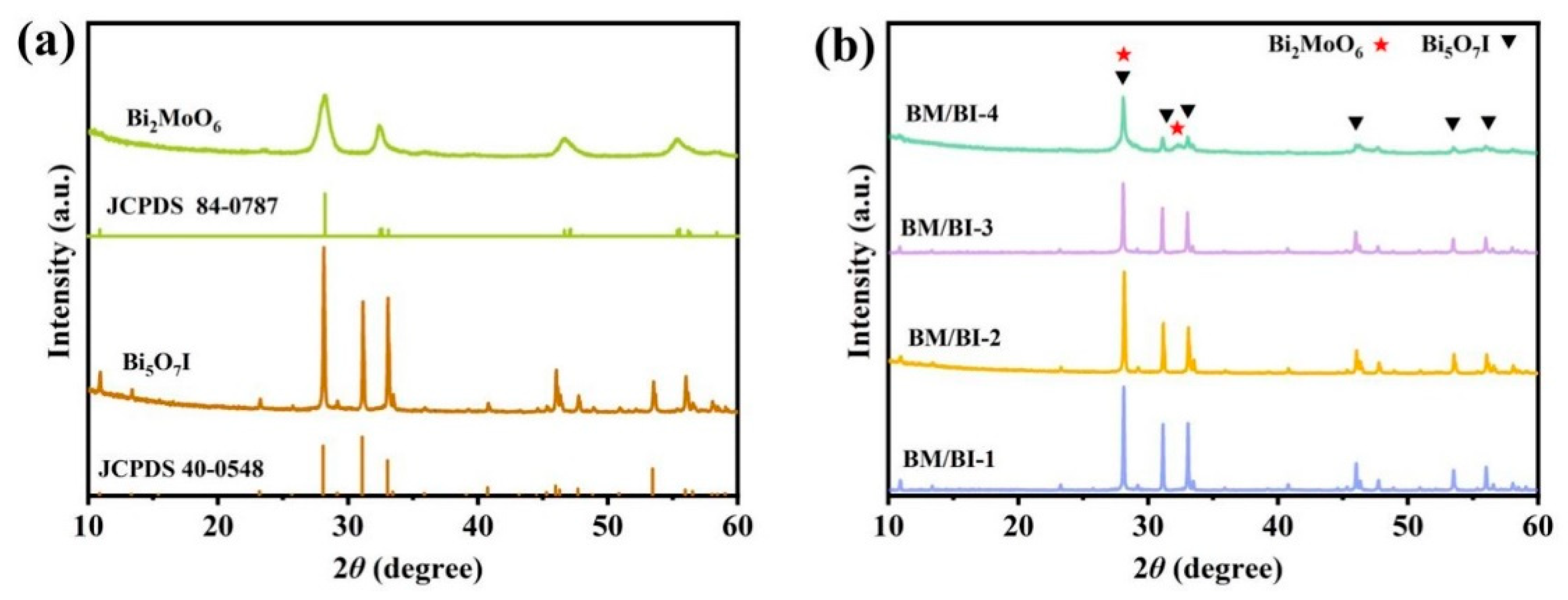 Molecules 28 06786 g001
