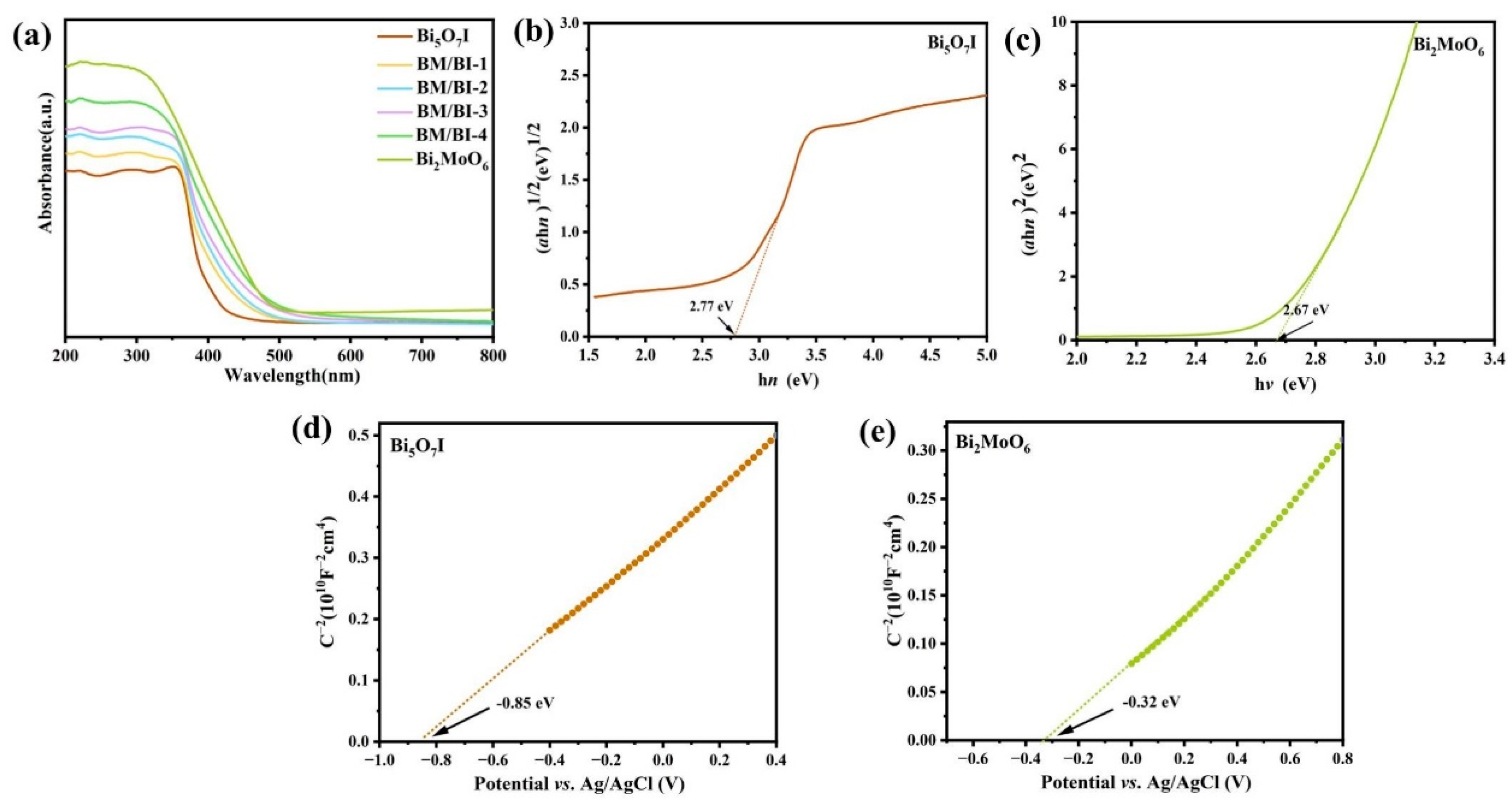 Molecules 28 06786 g002