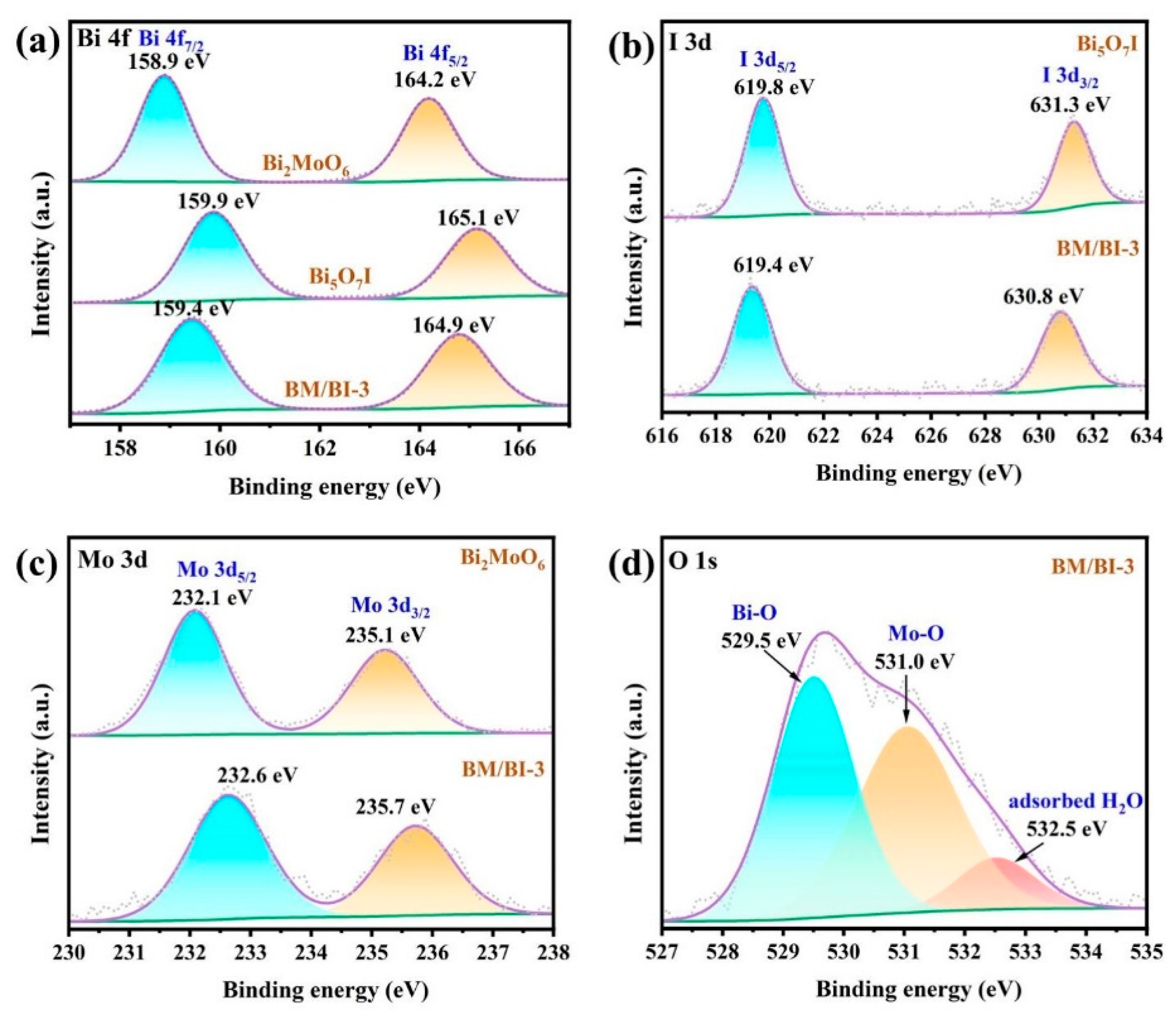 Molecules 28 06786 g004