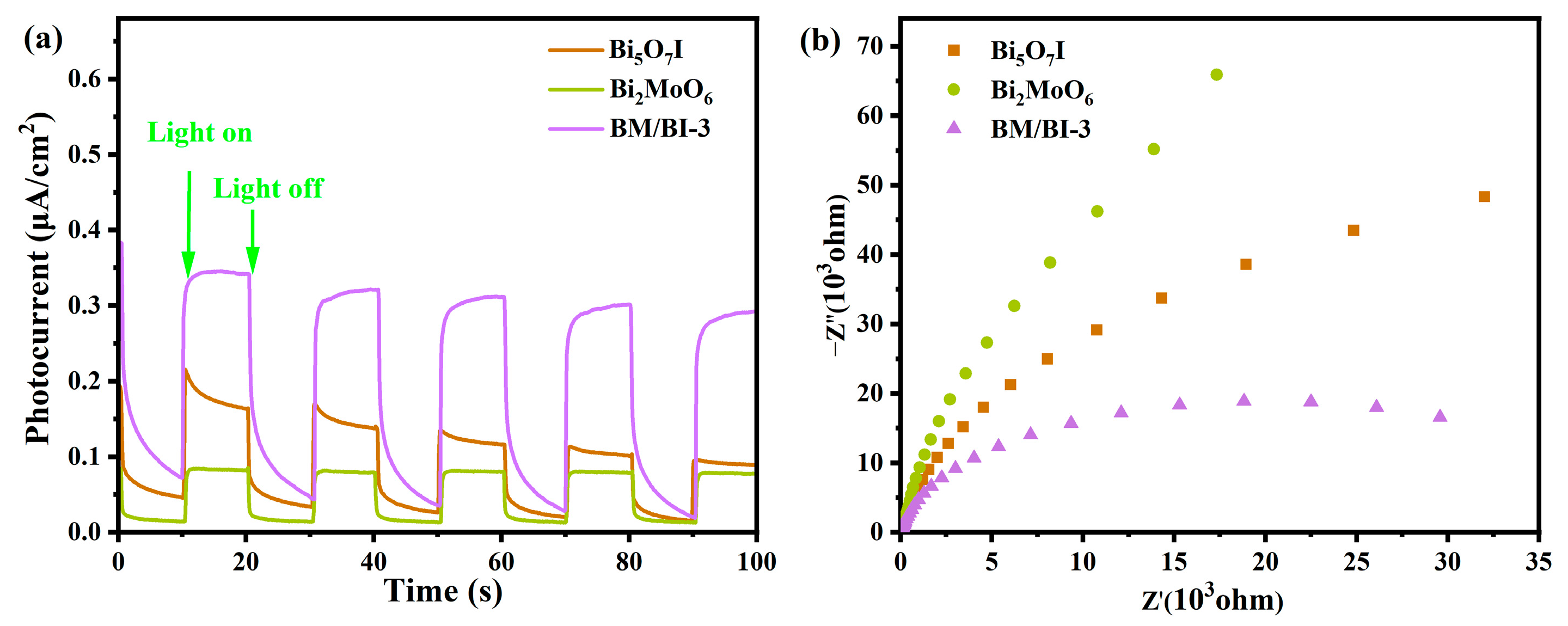 Molecules 28 06786 g005