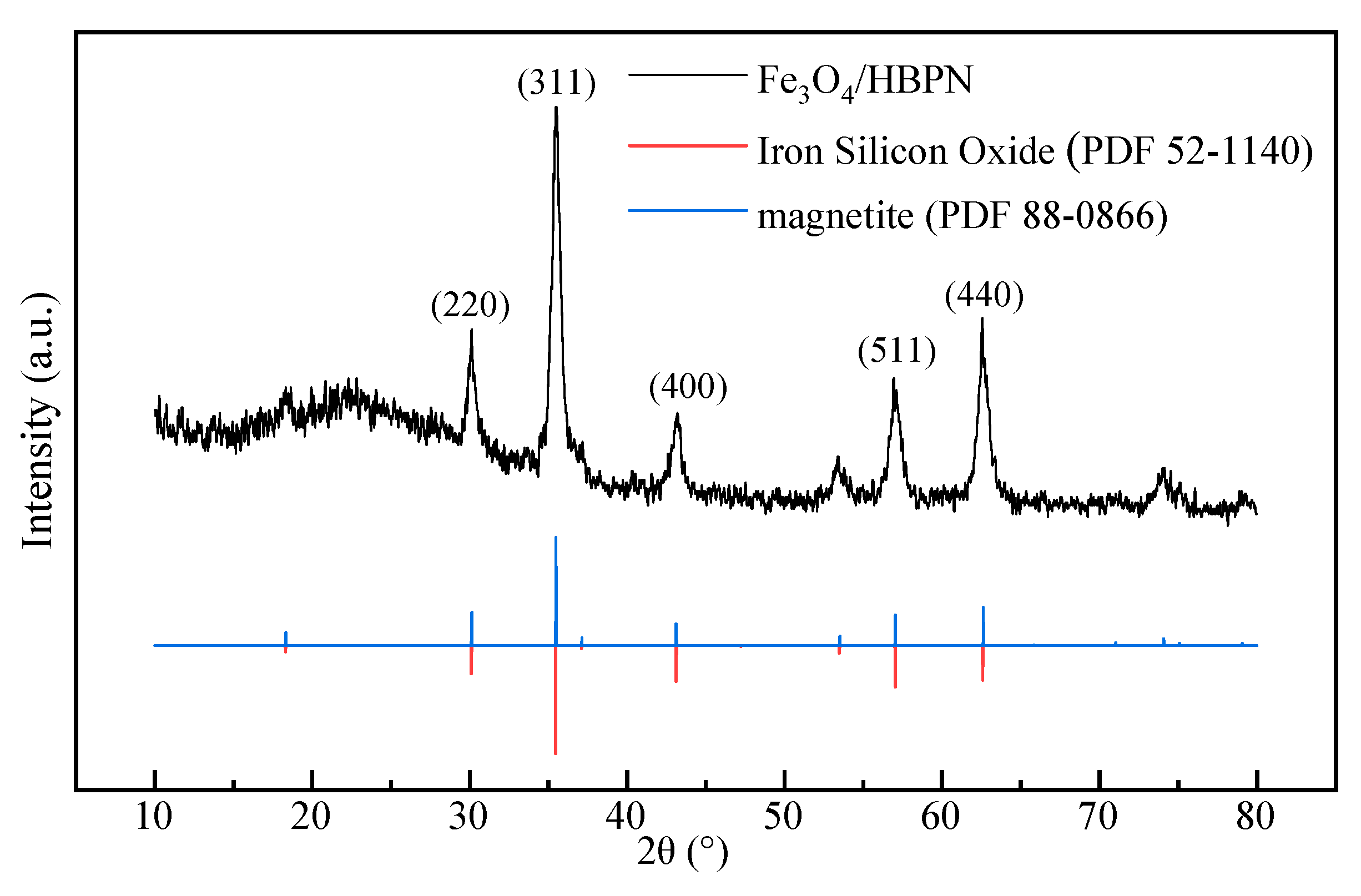 Molecules 28 06787 g002
