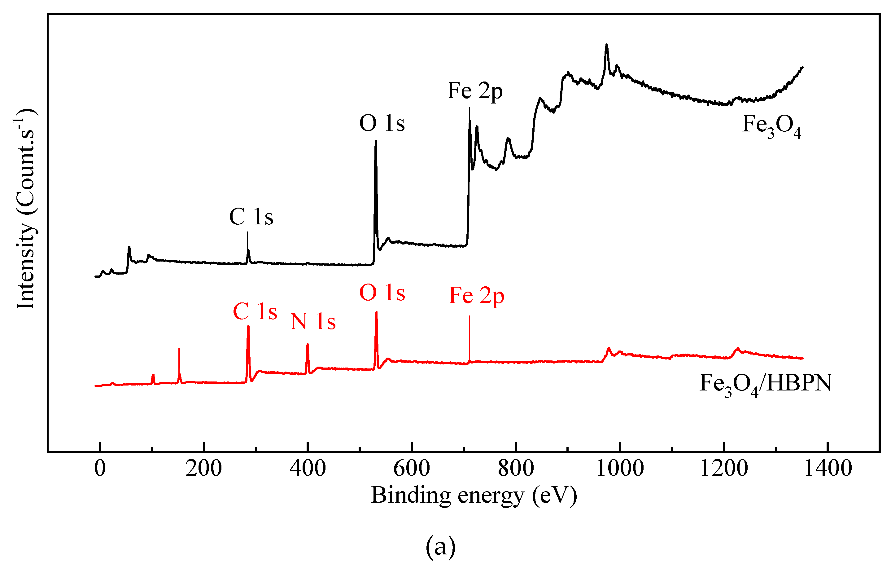 Molecules 28 06787 g003a