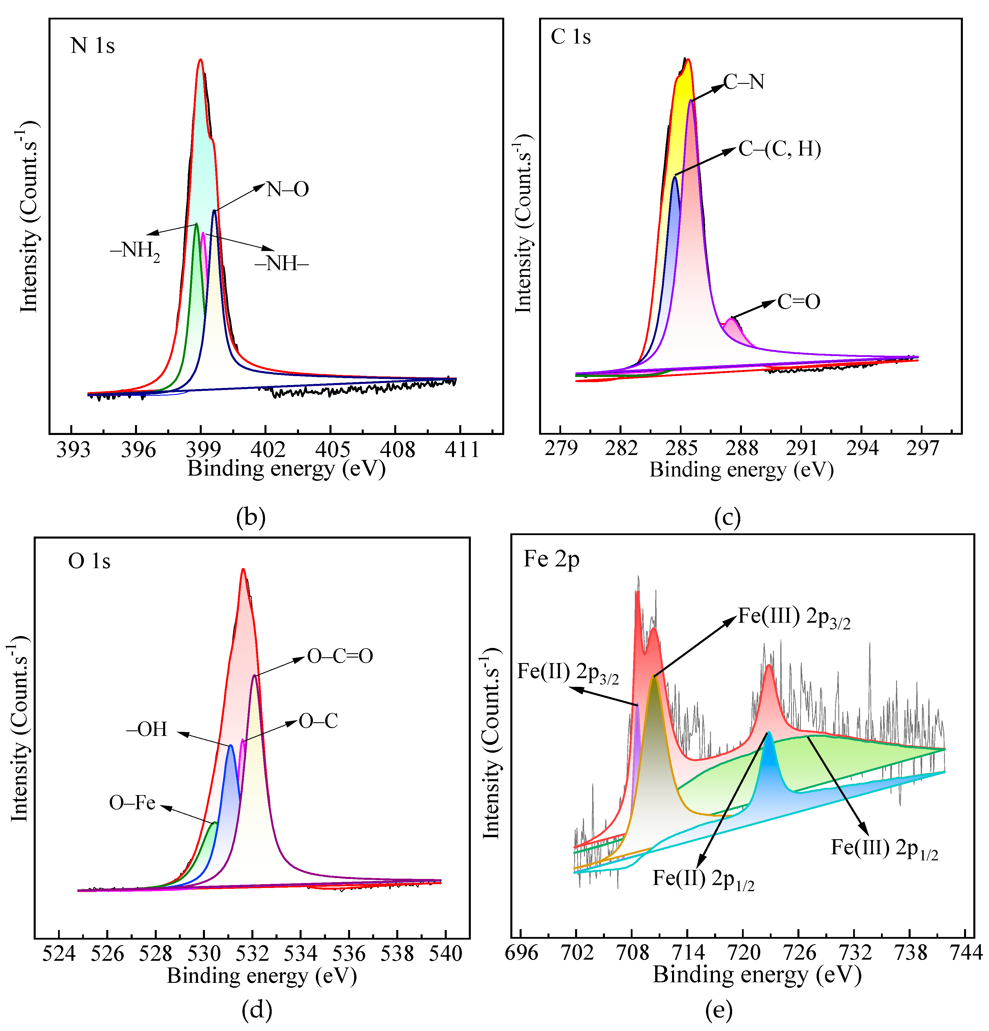 Molecules 28 06787 g003b