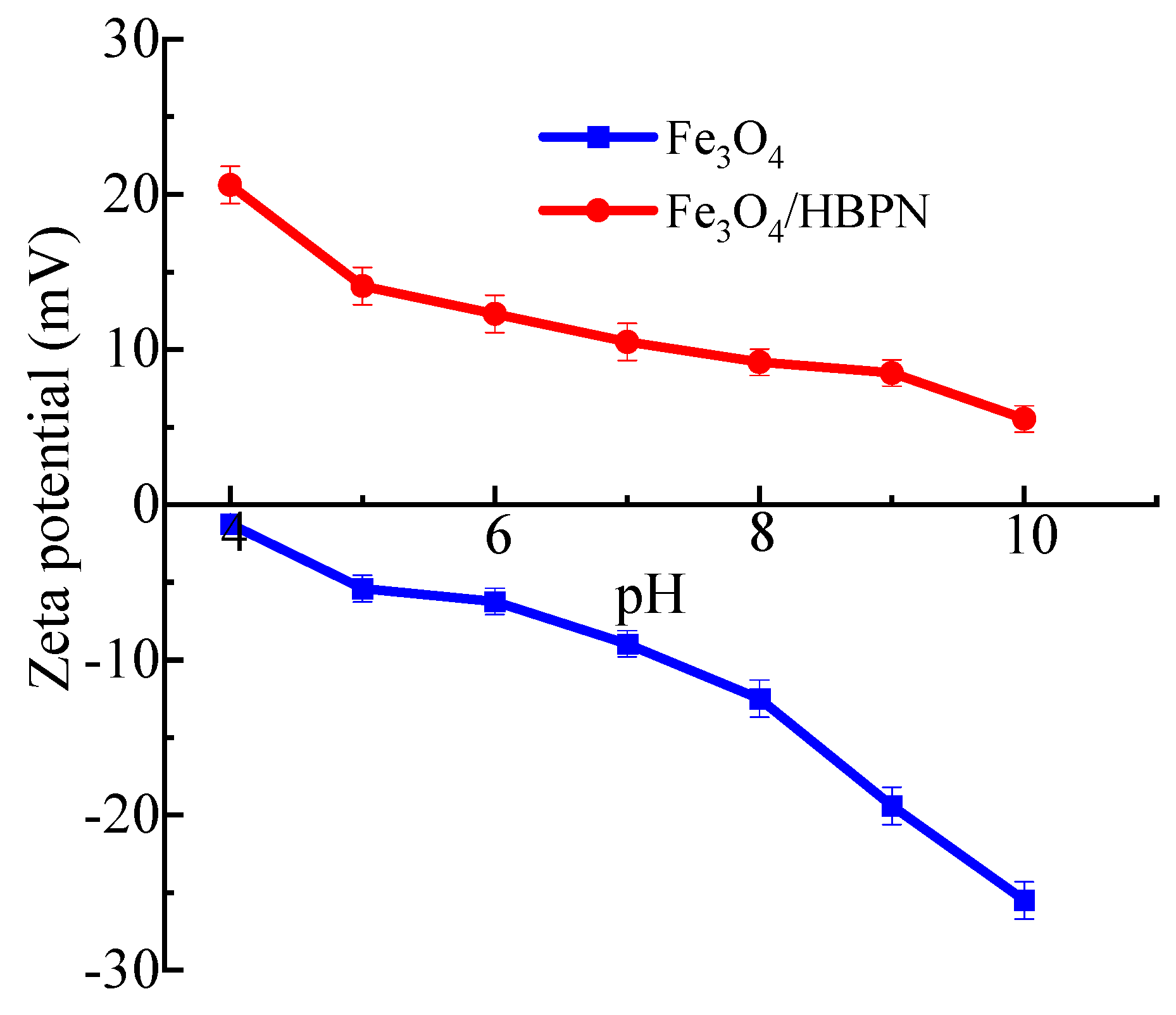 Molecules 28 06787 g007