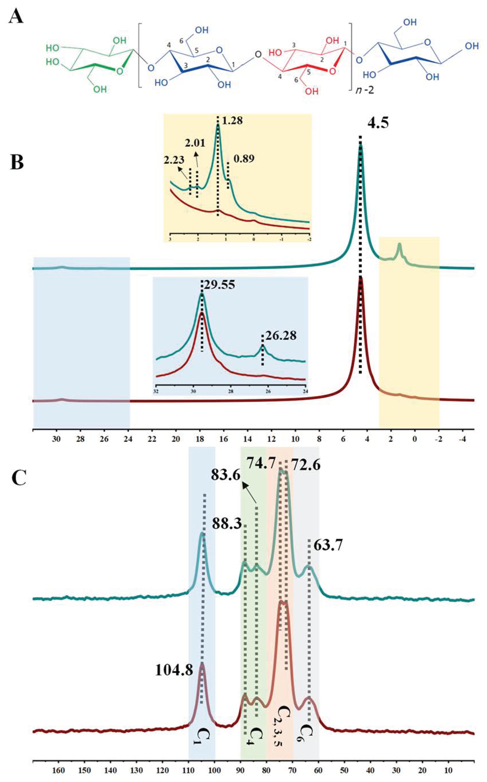 Molecules 28 06791 g004