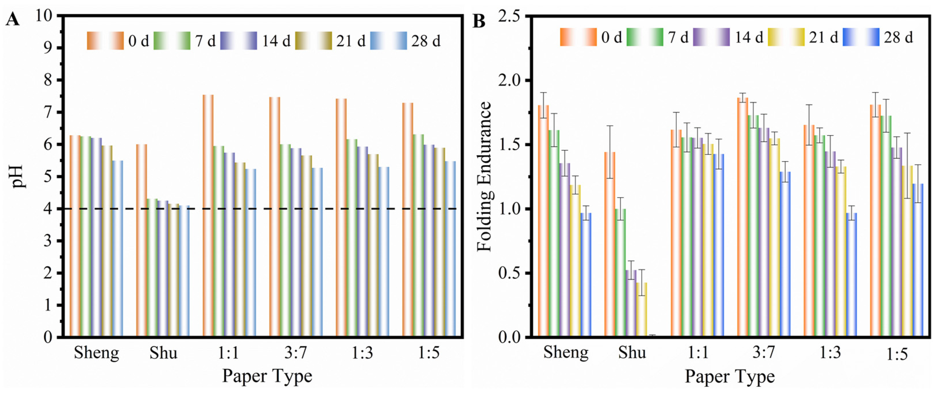 Molecules 28 06791 g005