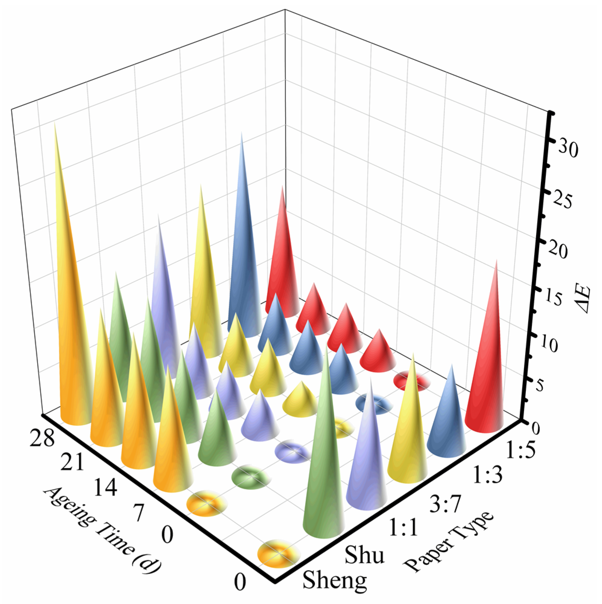 Molecules 28 06791 g006