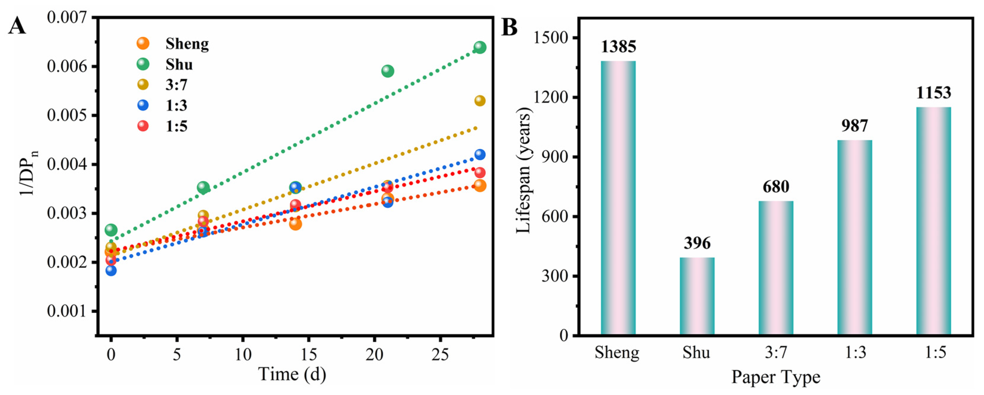 Molecules 28 06791 g007