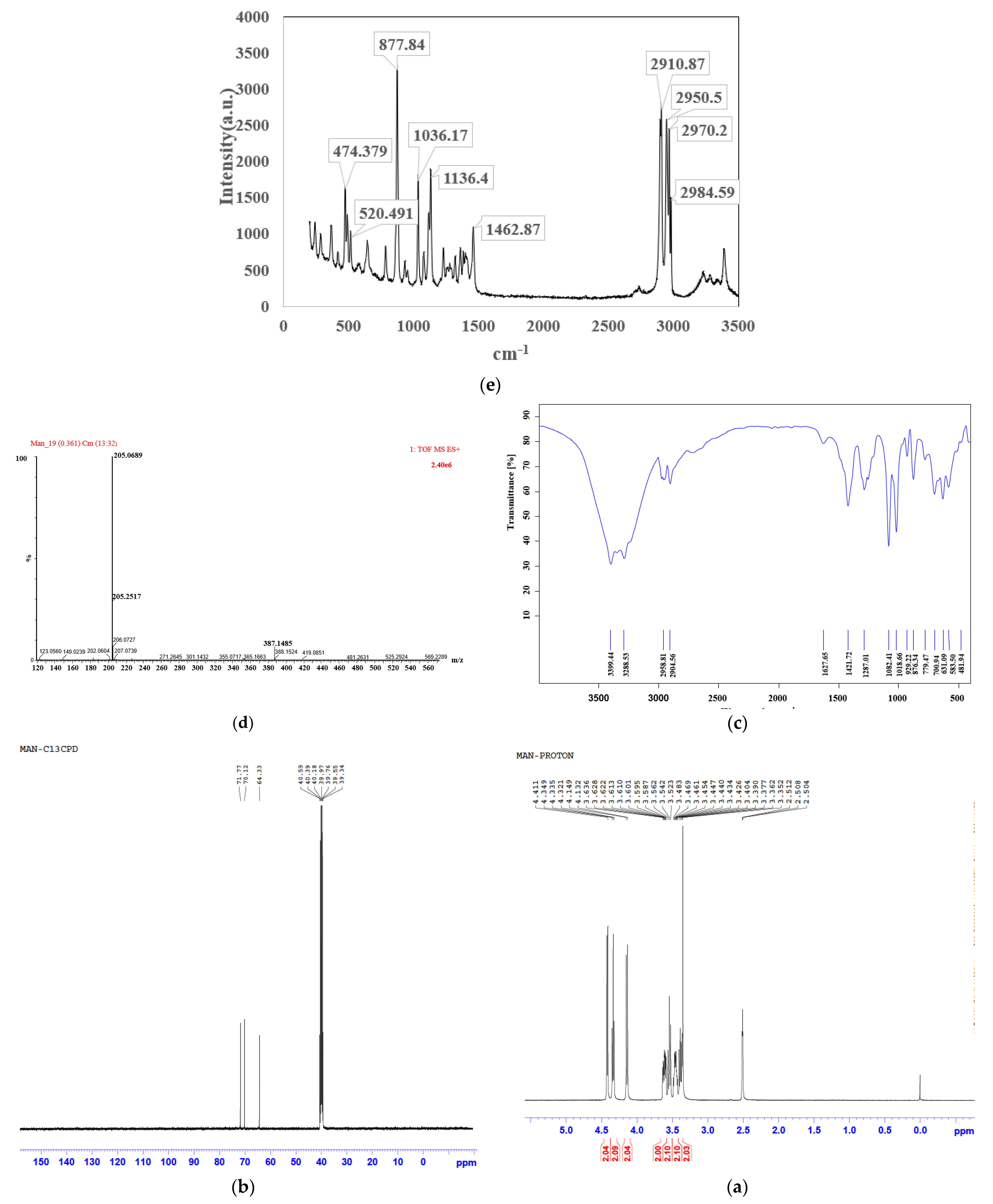 Molecules 28 06794 g001