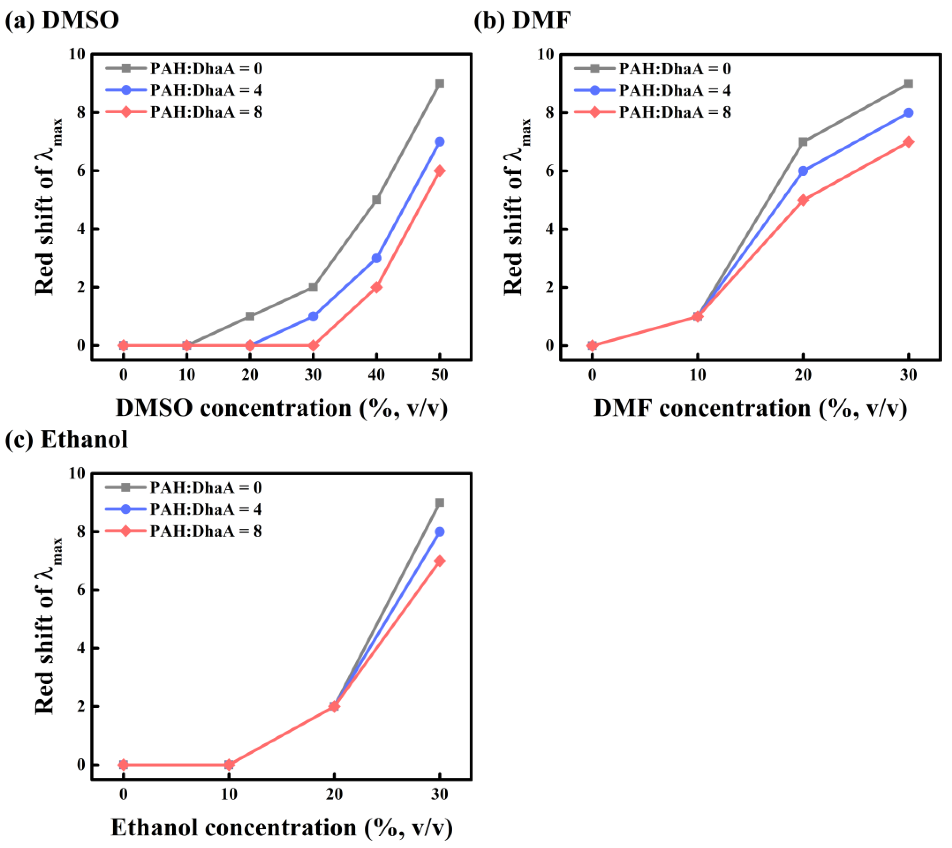 Molecules 28 06795 g003