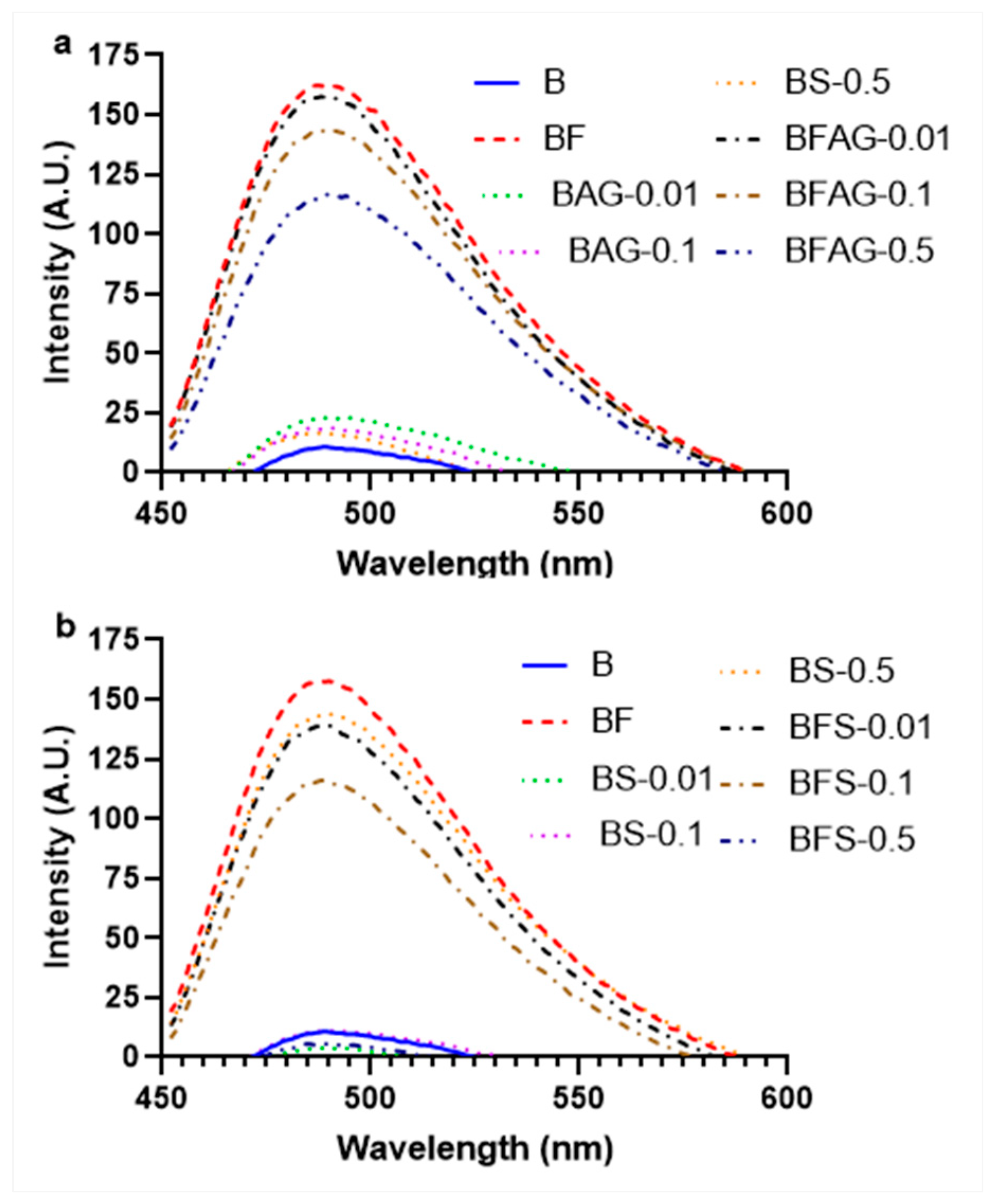 Molecules 28 06797 g006