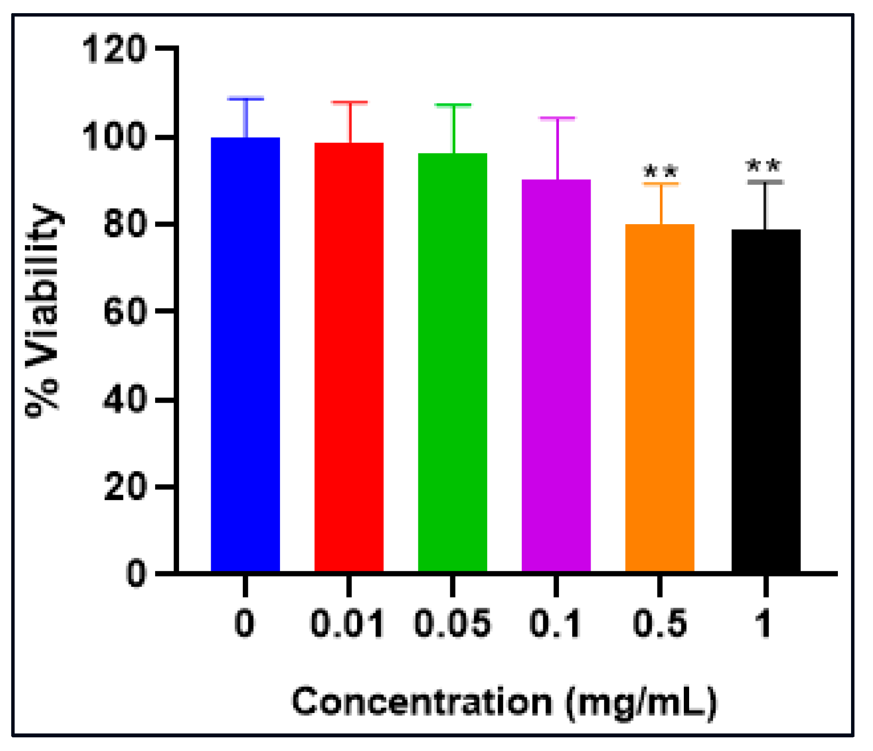 Molecules 28 06797 g008