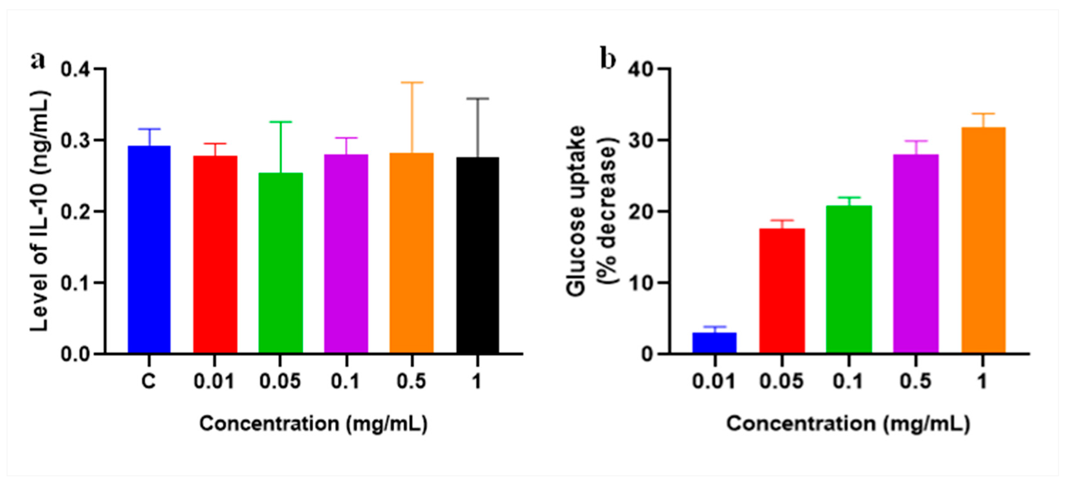 Molecules 28 06797 g010