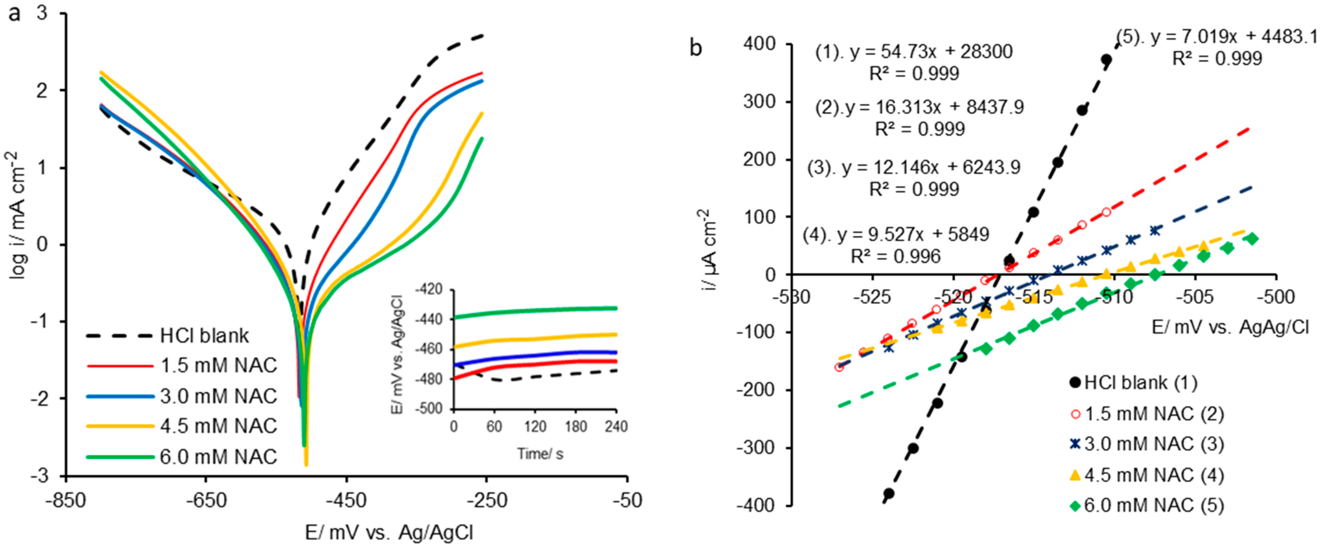 Molecules 28 06799 g001