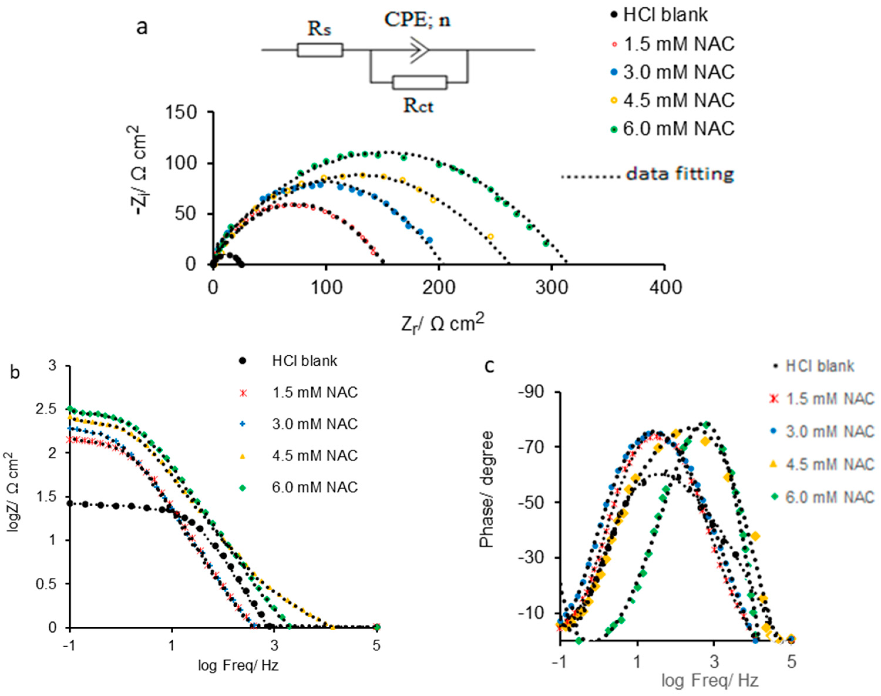 Molecules 28 06799 g002