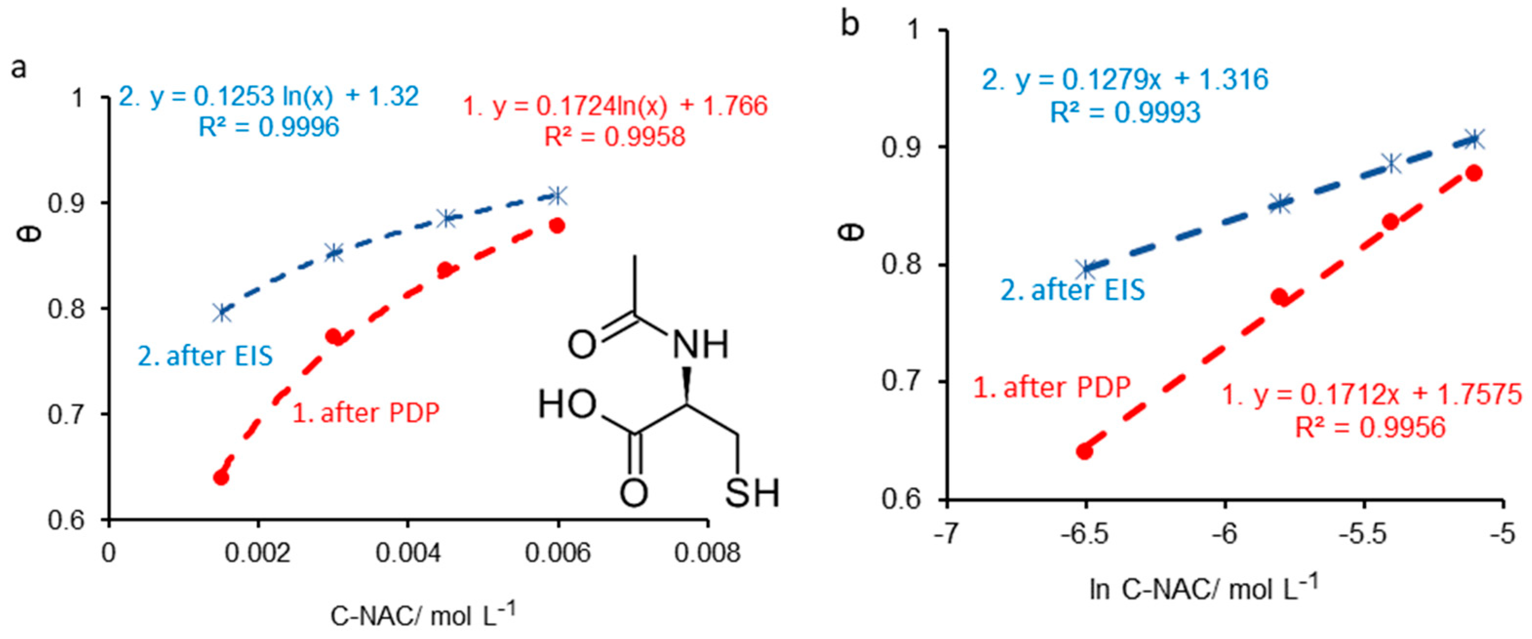 Molecules 28 06799 g003
