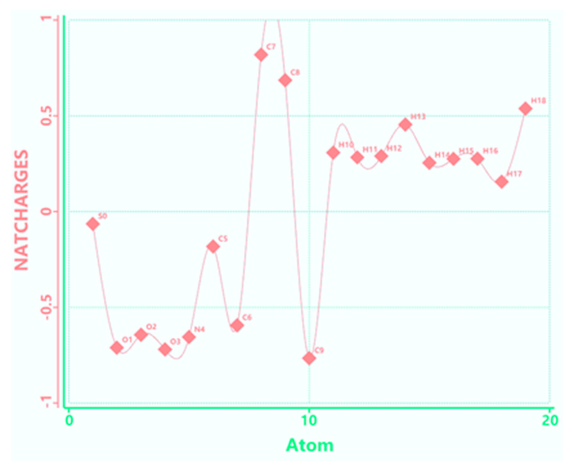 Molecules 28 06799 g007