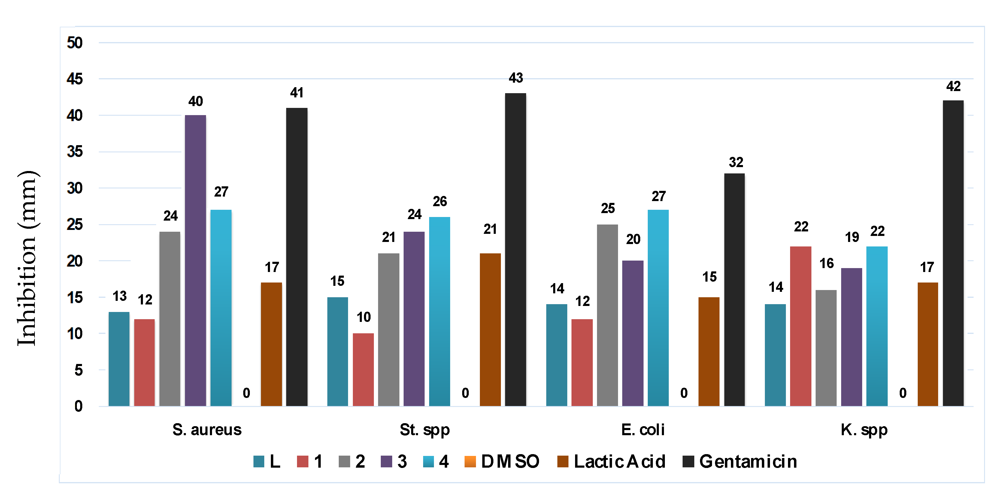 Molecules 28 06801 g003 Molecules 28 06801 g003