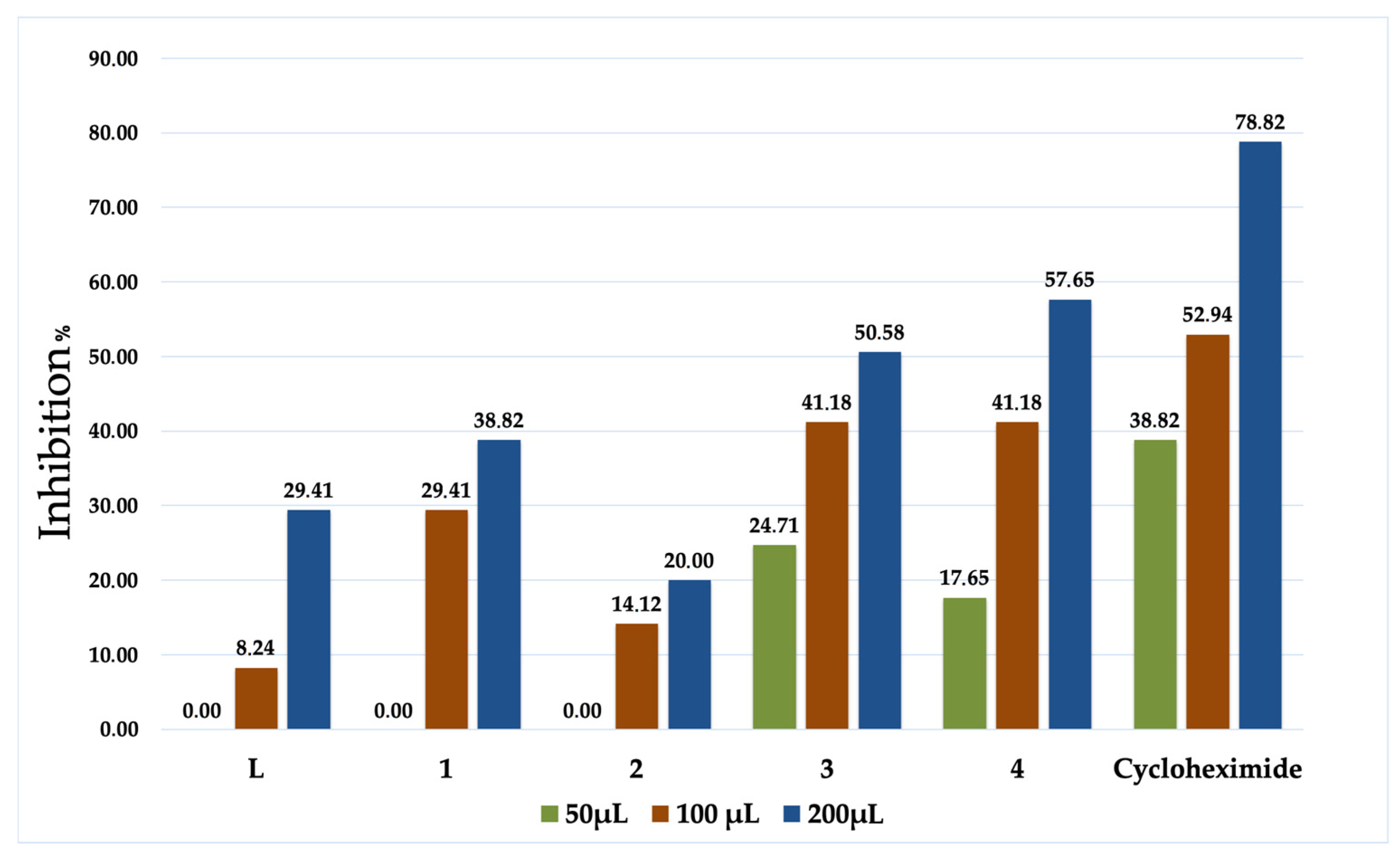 Molecules 28 06801 g004 Molecules 28 06801 g004