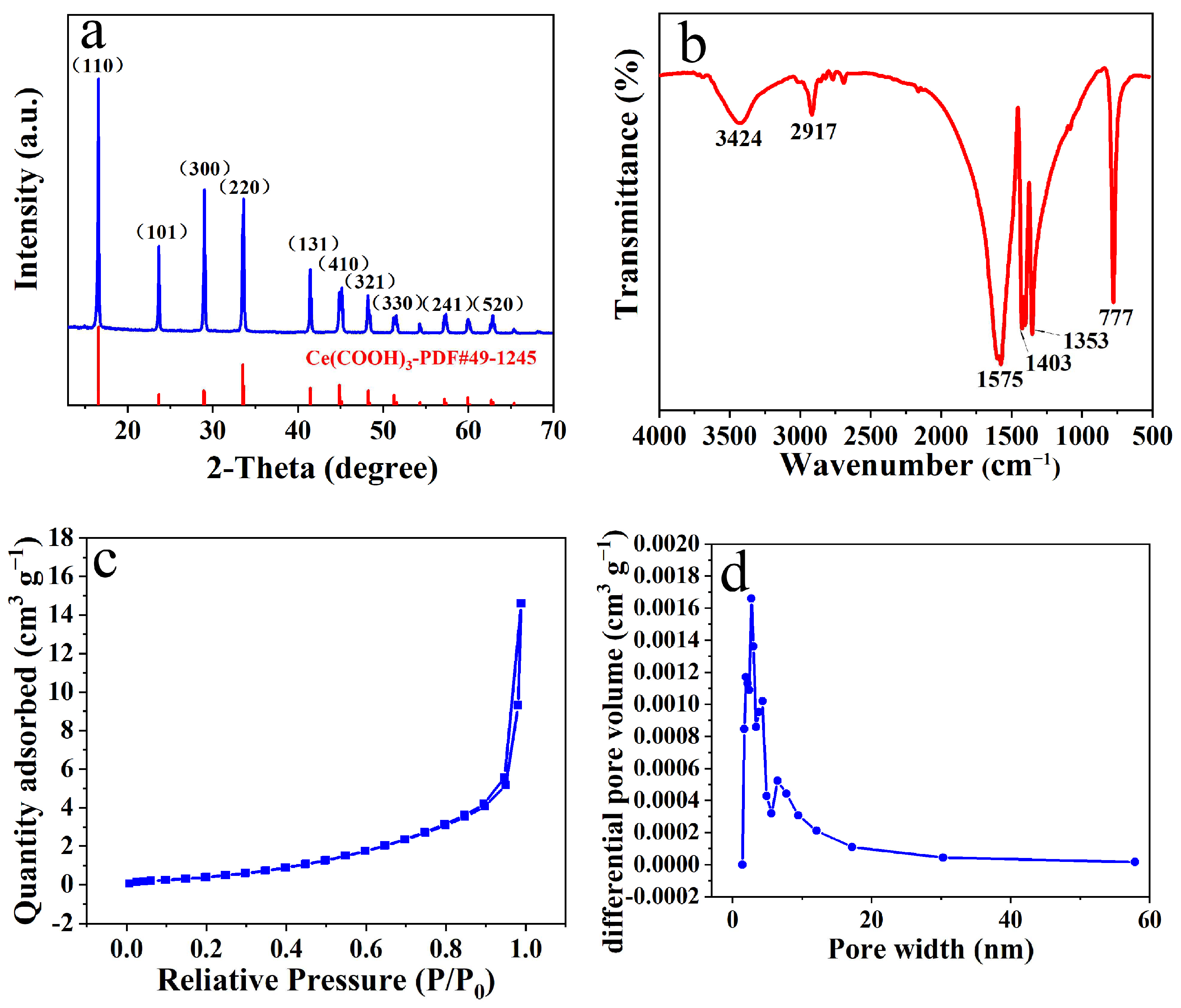 Molecules 28 06806 g002