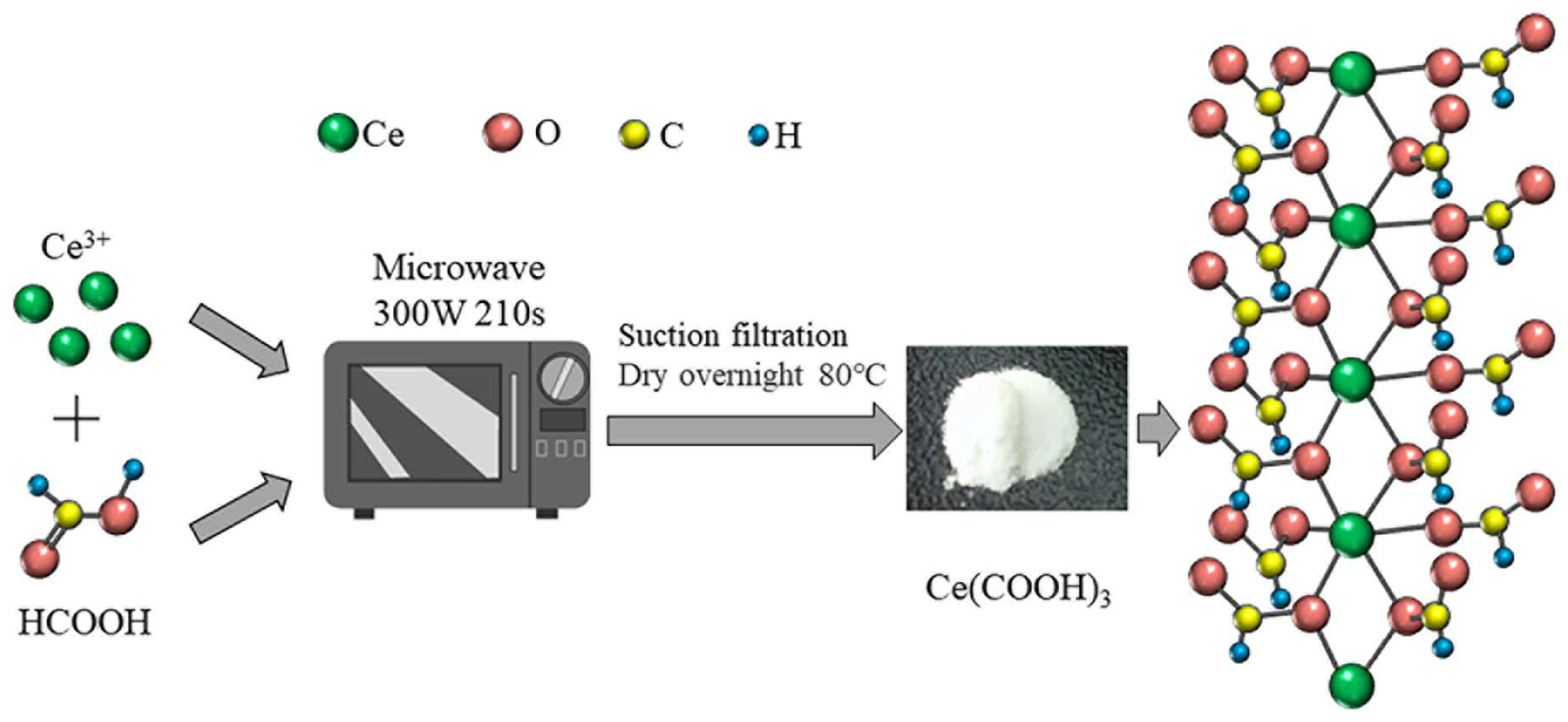Molecules 28 06806 sch001