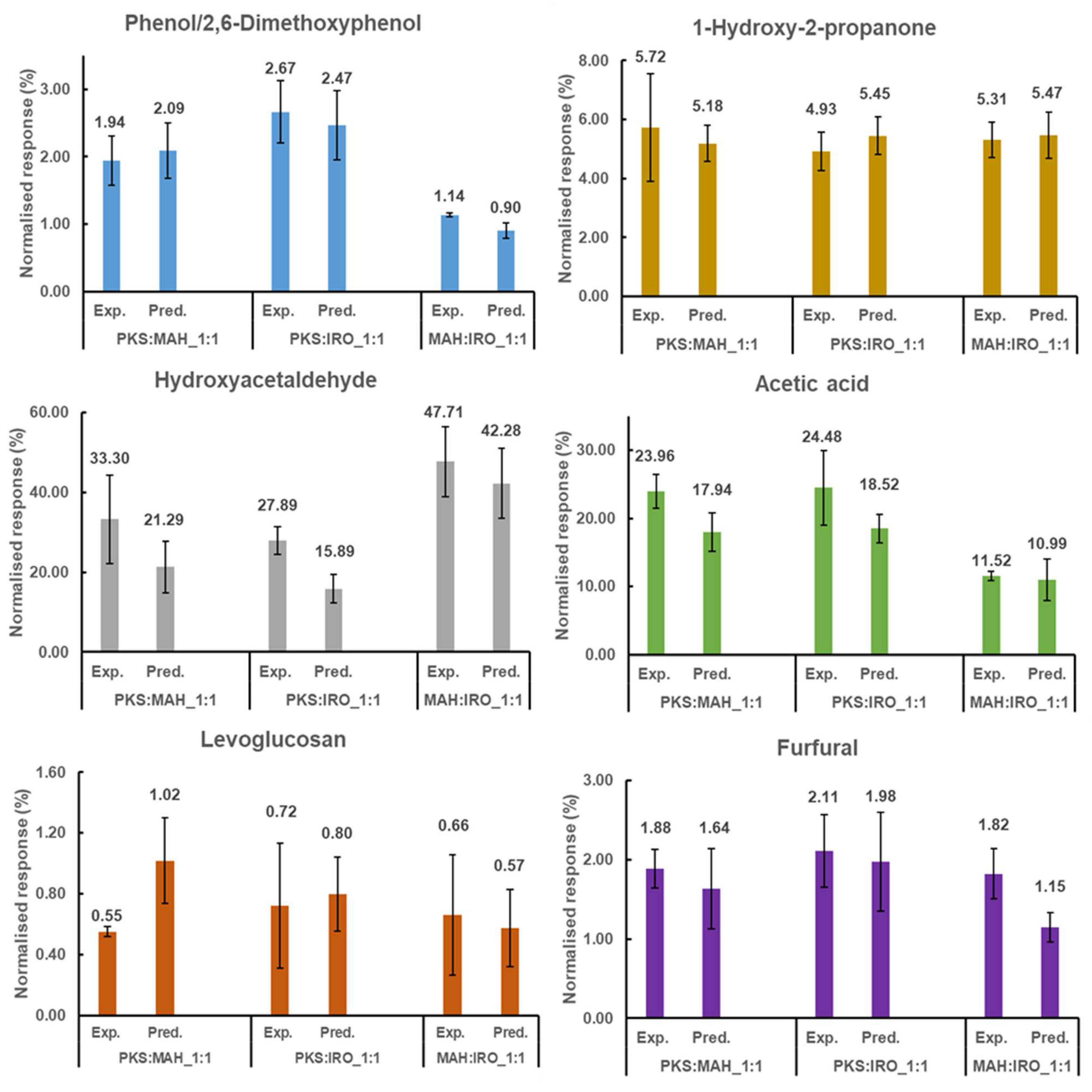 Molecules 28 06809 g002