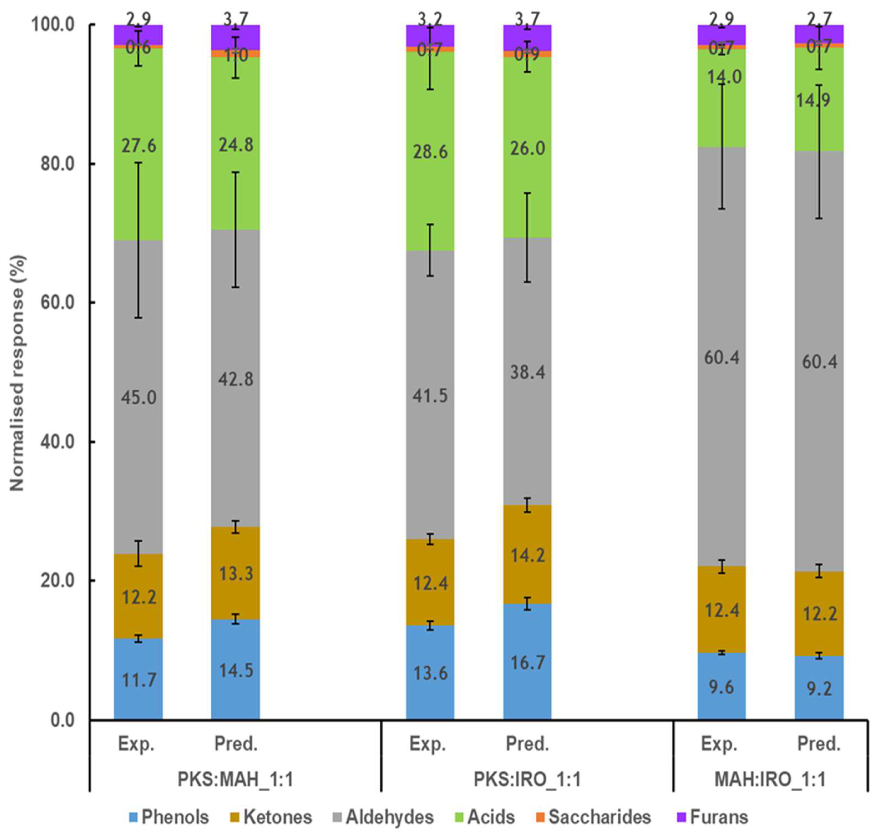 Molecules 28 06809 g003