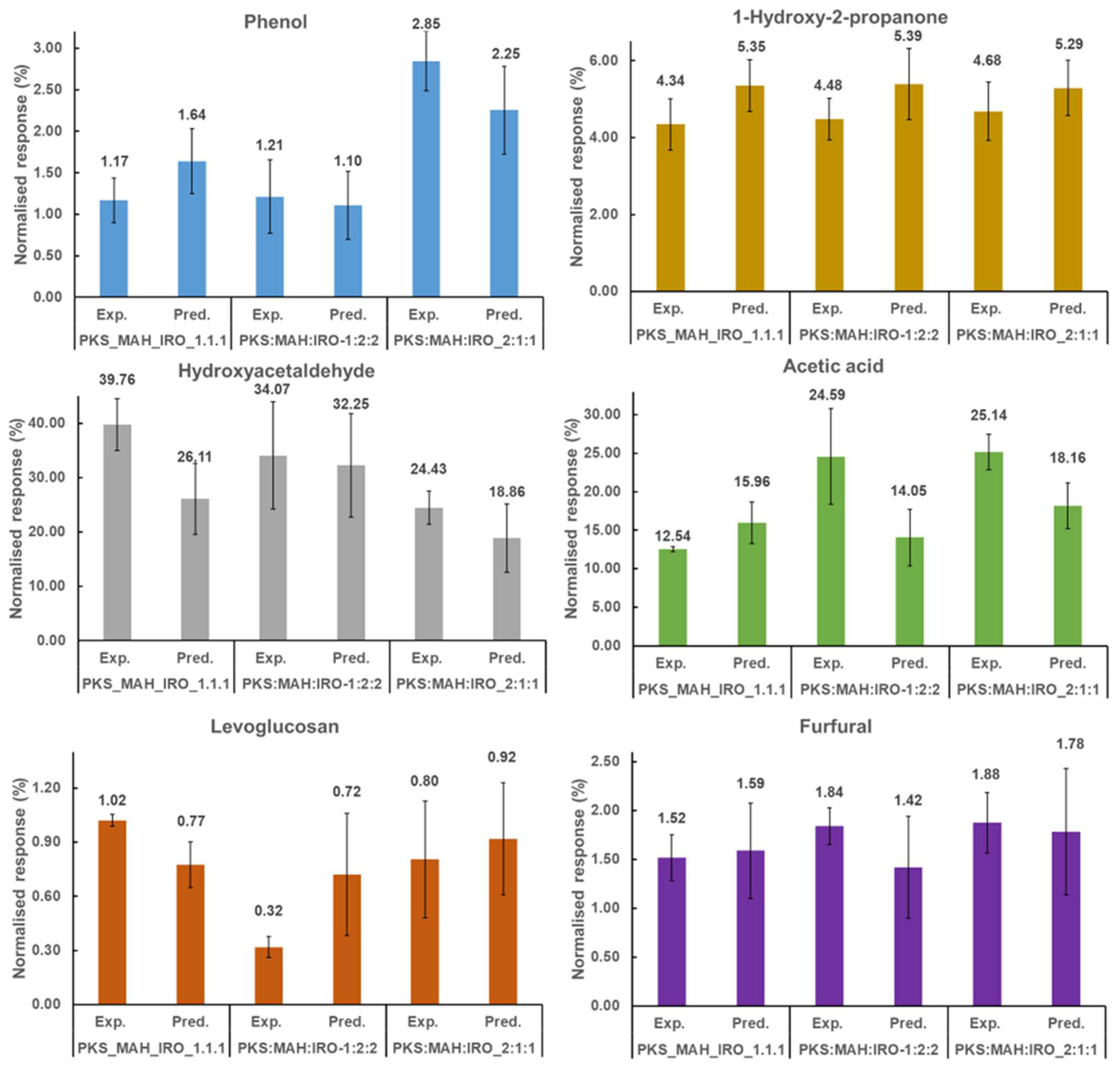 Molecules 28 06809 g004