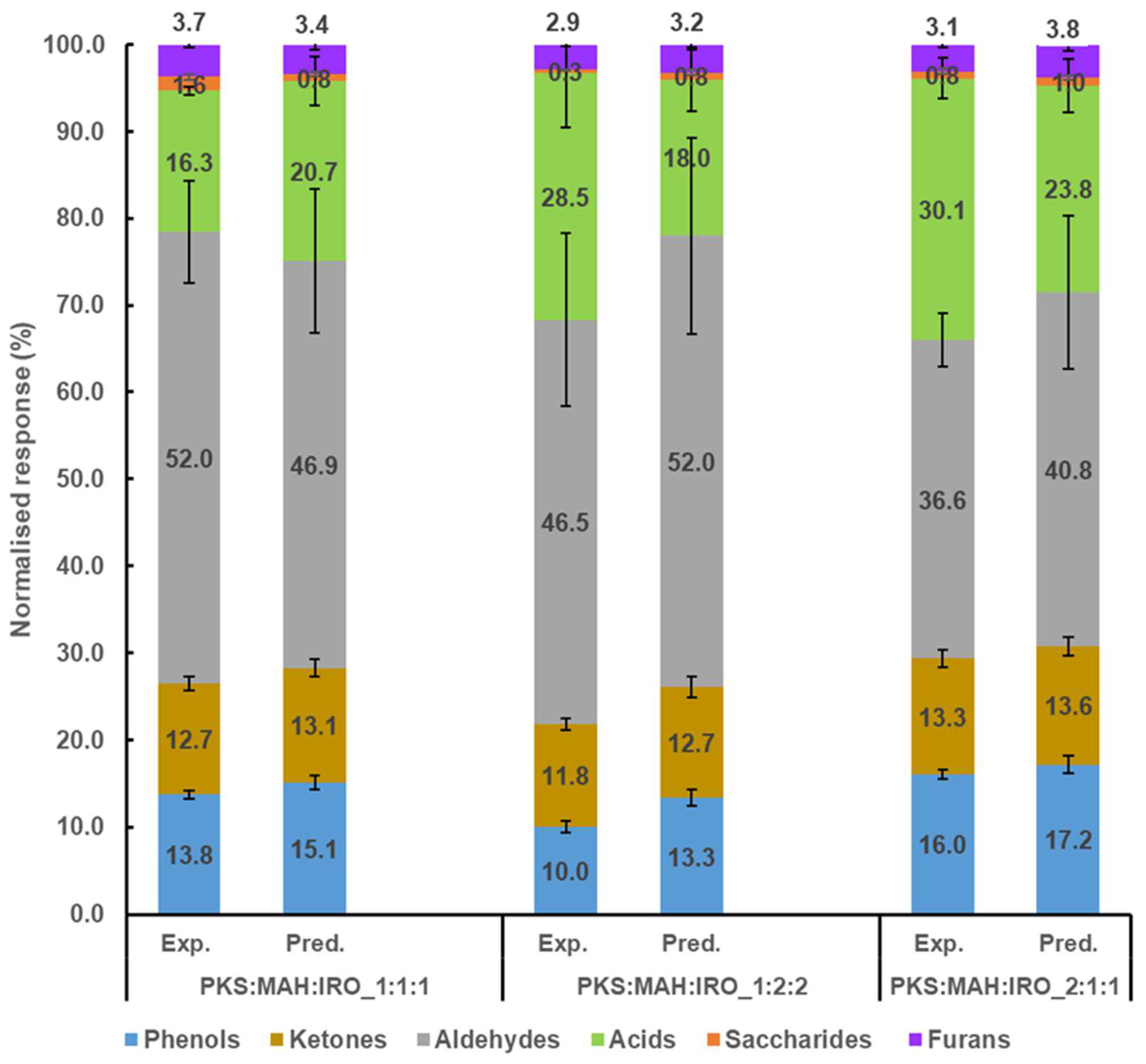 Molecules 28 06809 g005