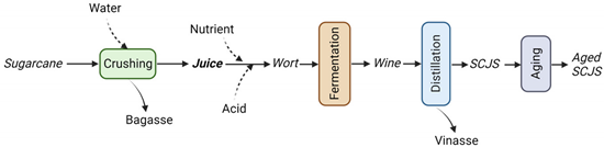 Molecules 28 06810 i001 Molecules 28 06810 i001