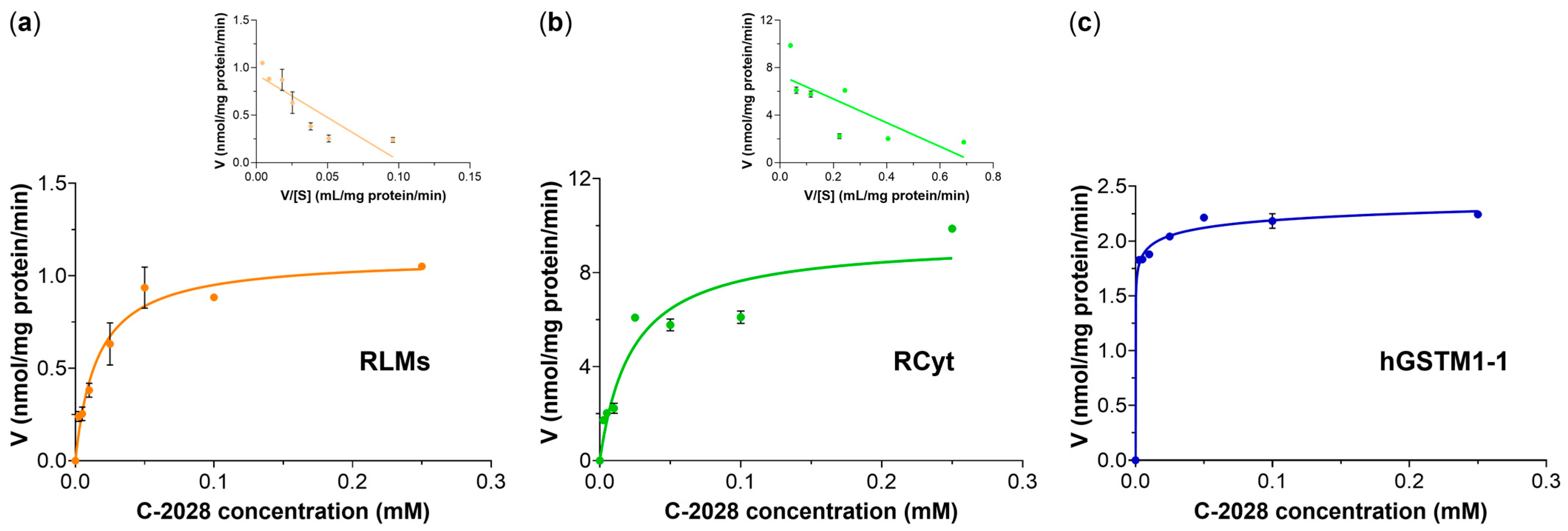 Molecules 28 06812 g004