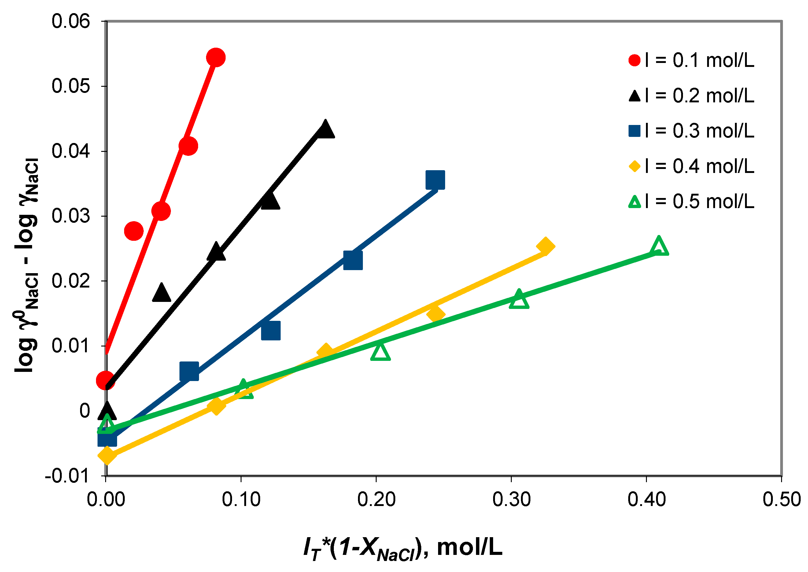 Molecules 28 06813 g001