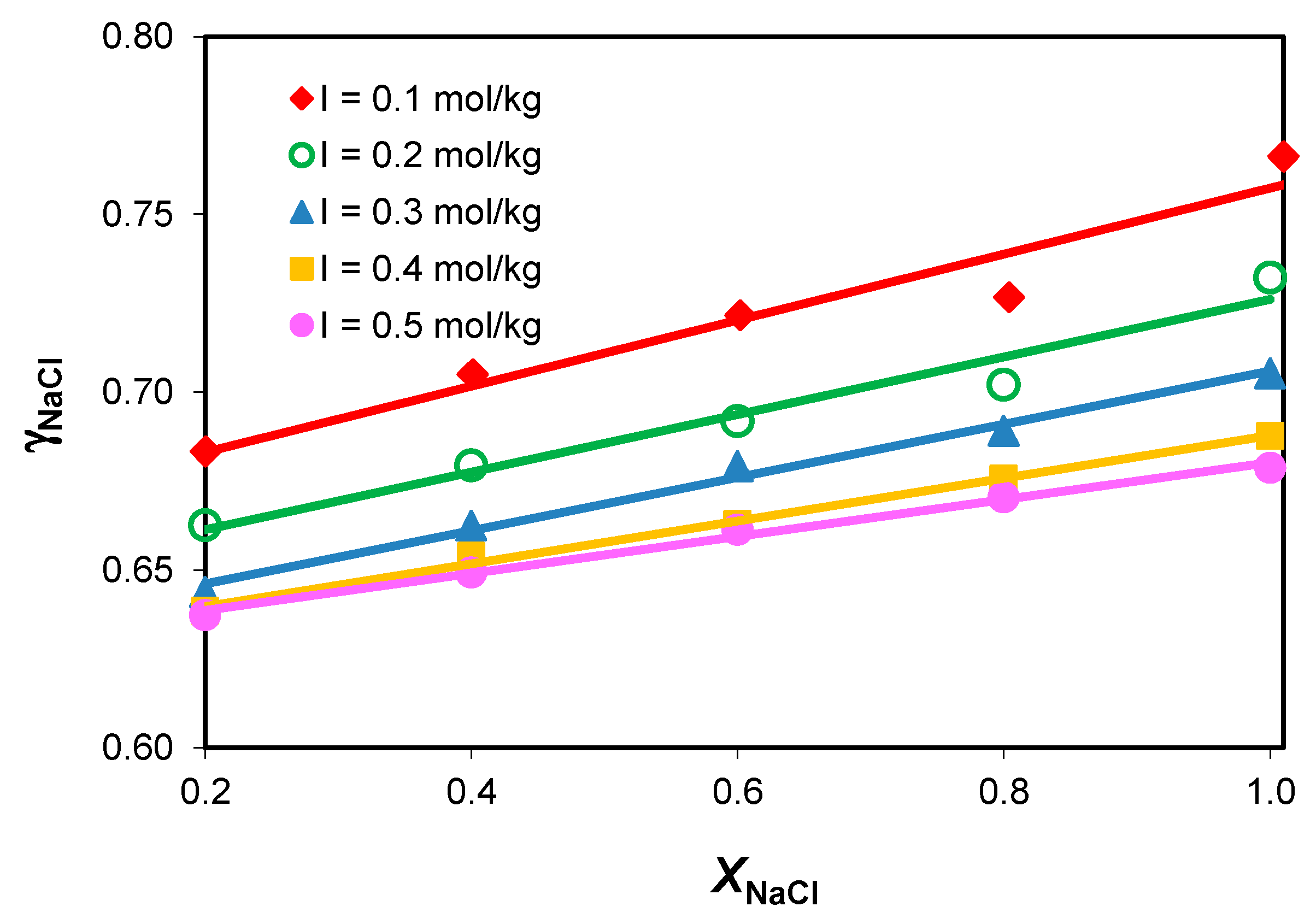 Molecules 28 06813 g003