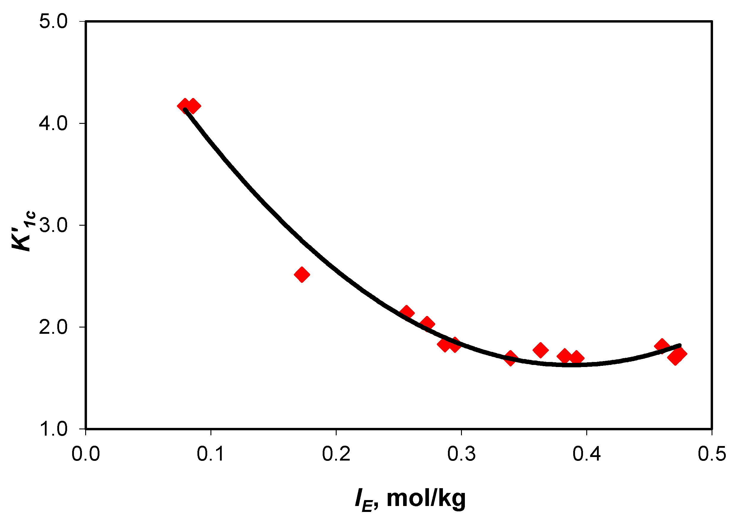 Molecules 28 06813 g004