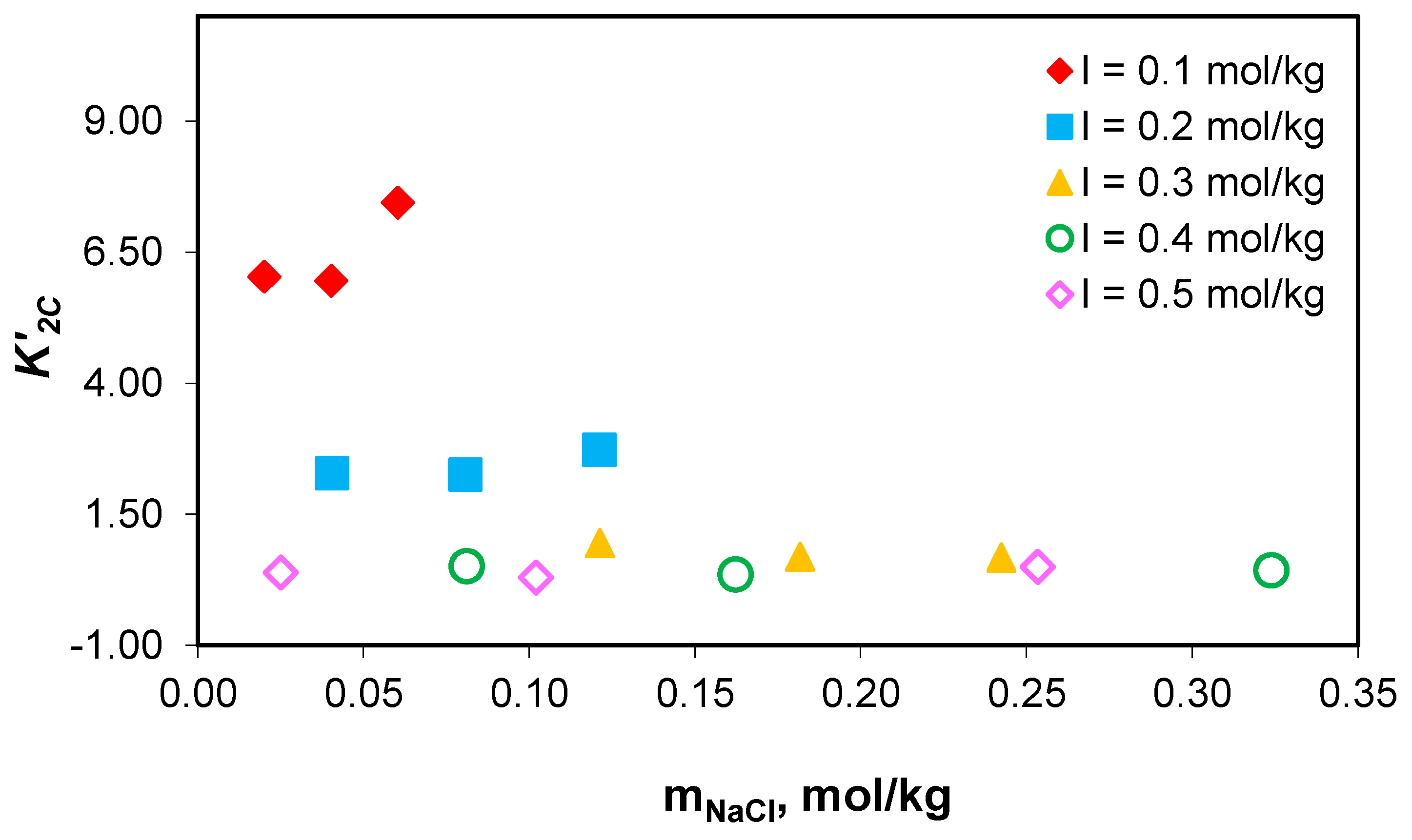 Molecules 28 06813 g007