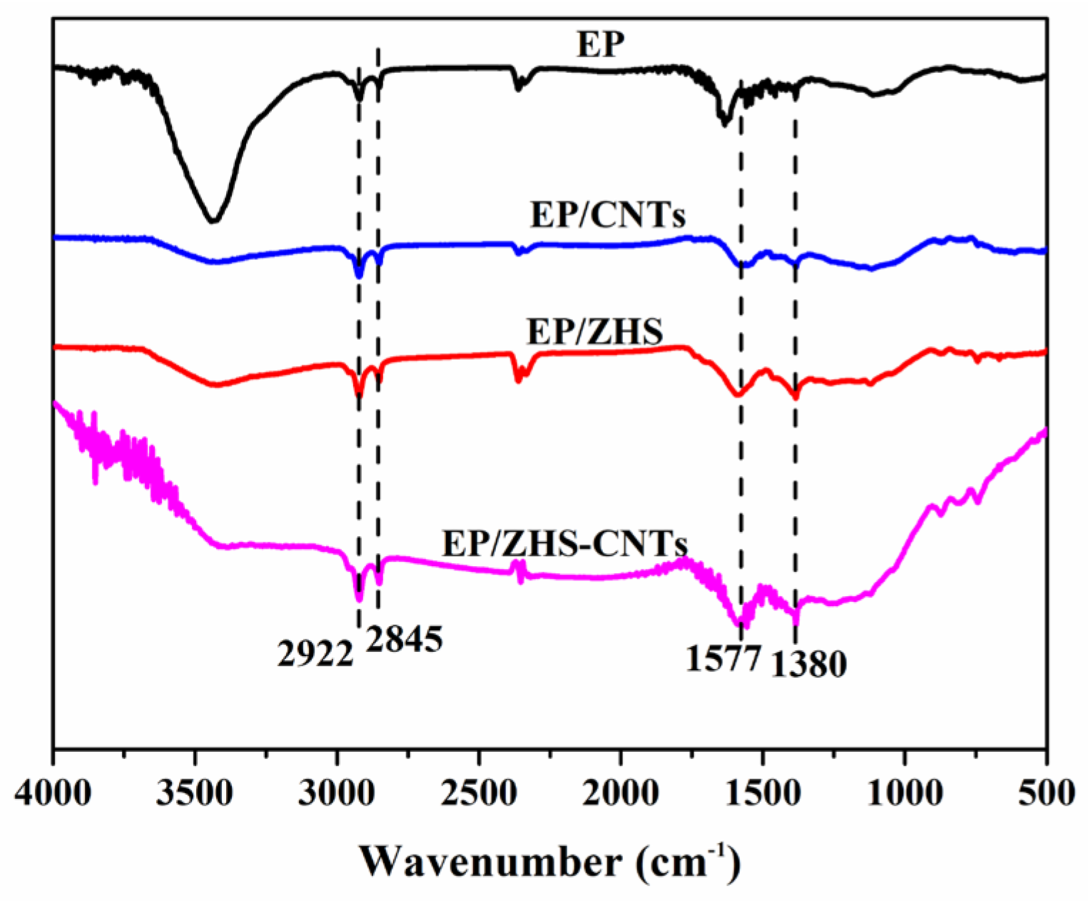Molecules 28 06820 g006