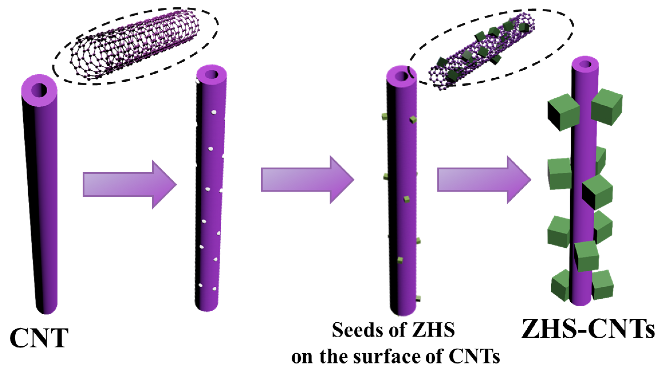 Molecules 28 06820 sch001