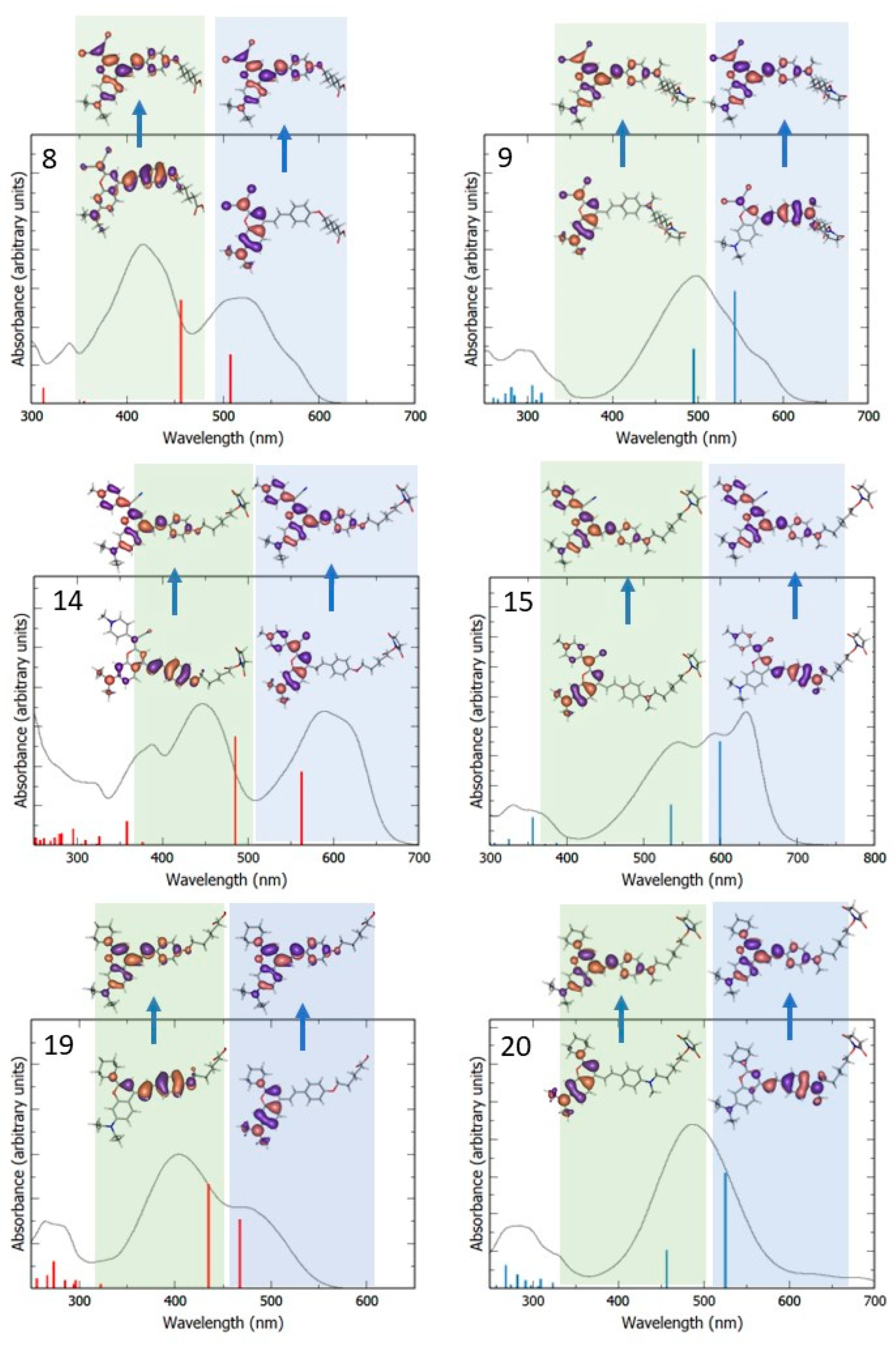Molecules 28 06822 g003