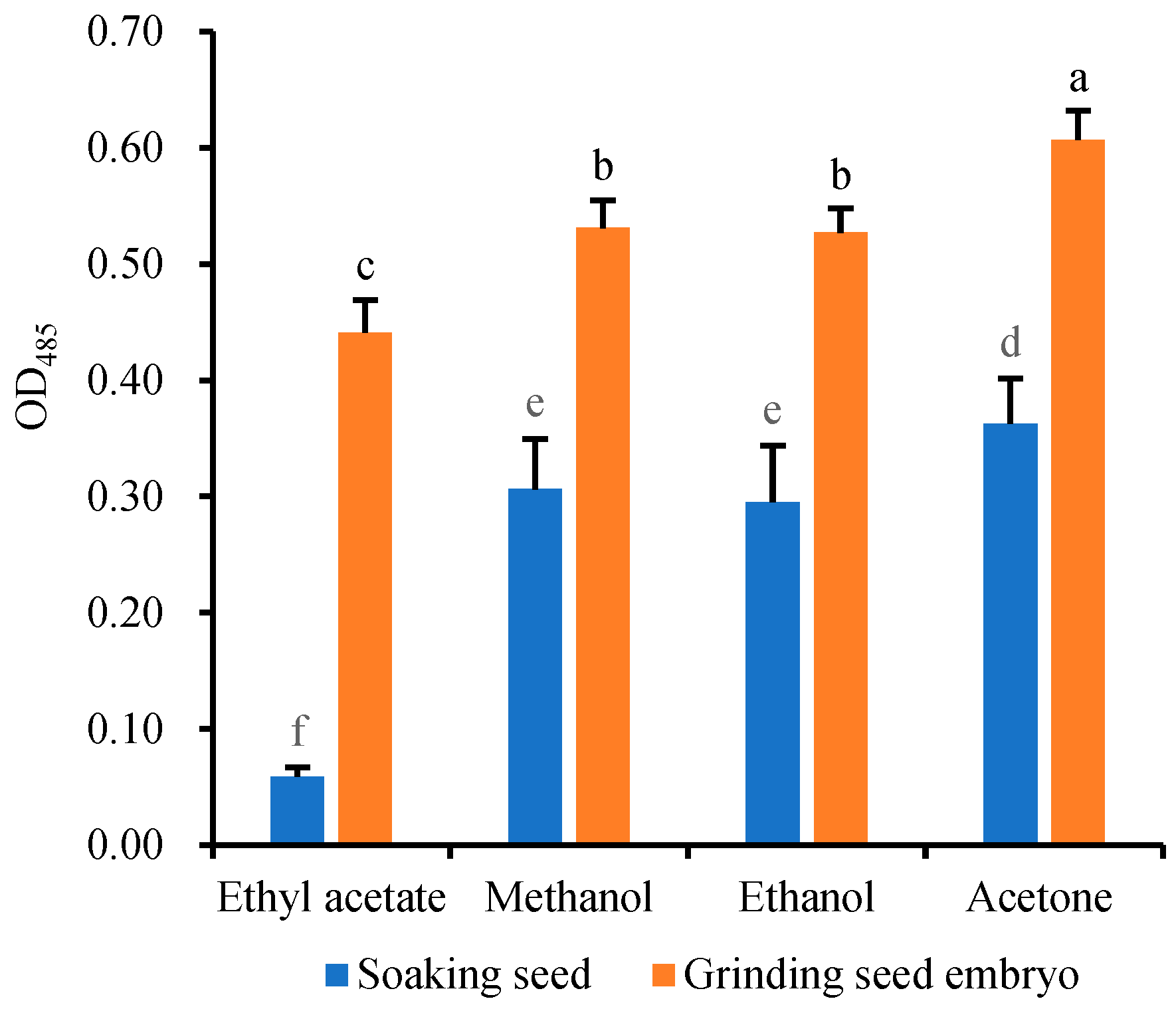 Molecules 28 06828 g002
