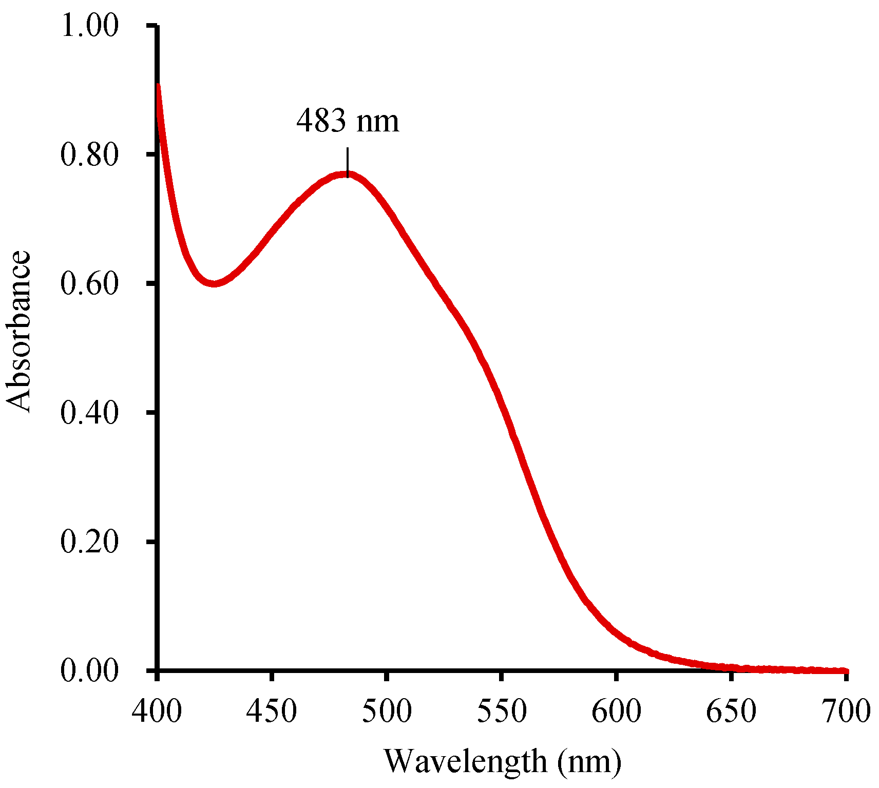 Molecules 28 06828 g003