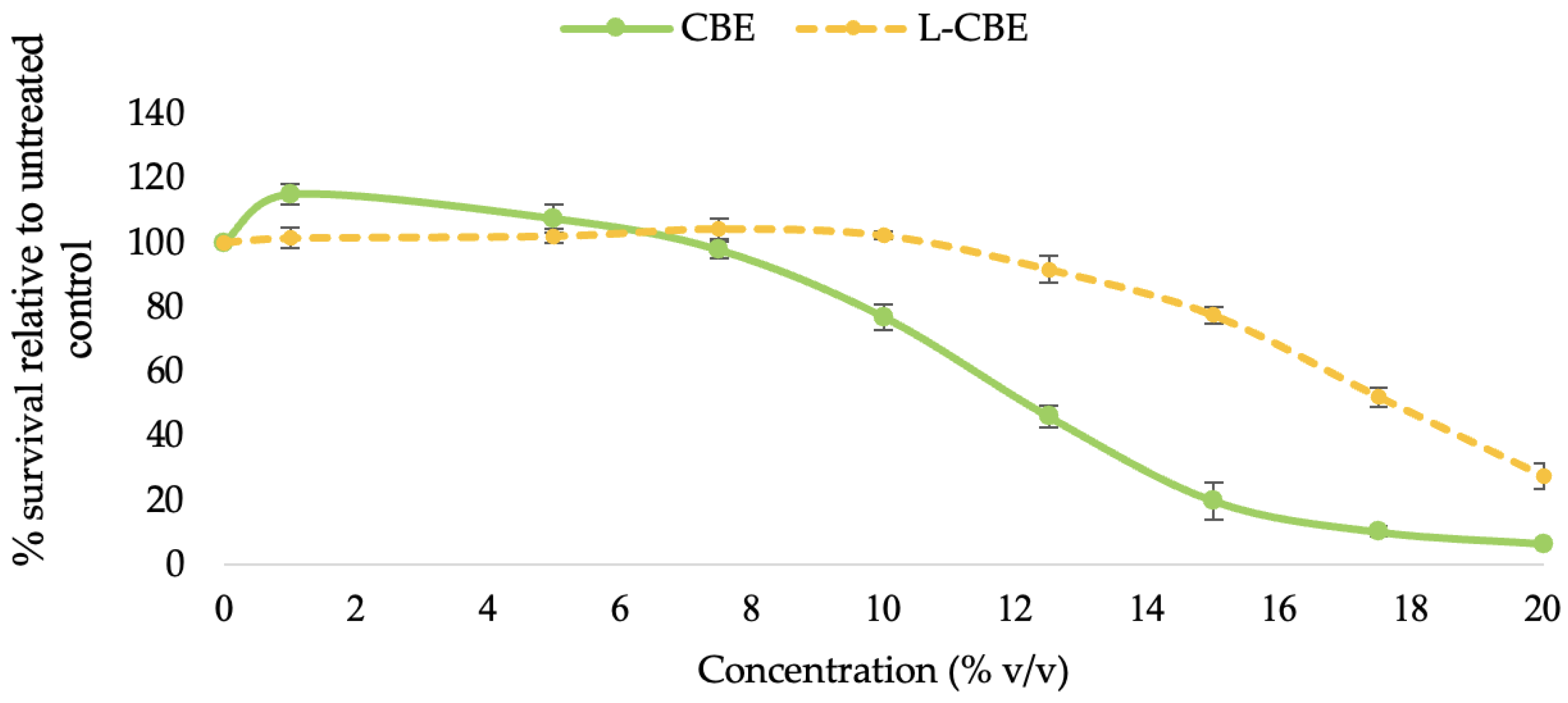 Molecules 28 06830 g005