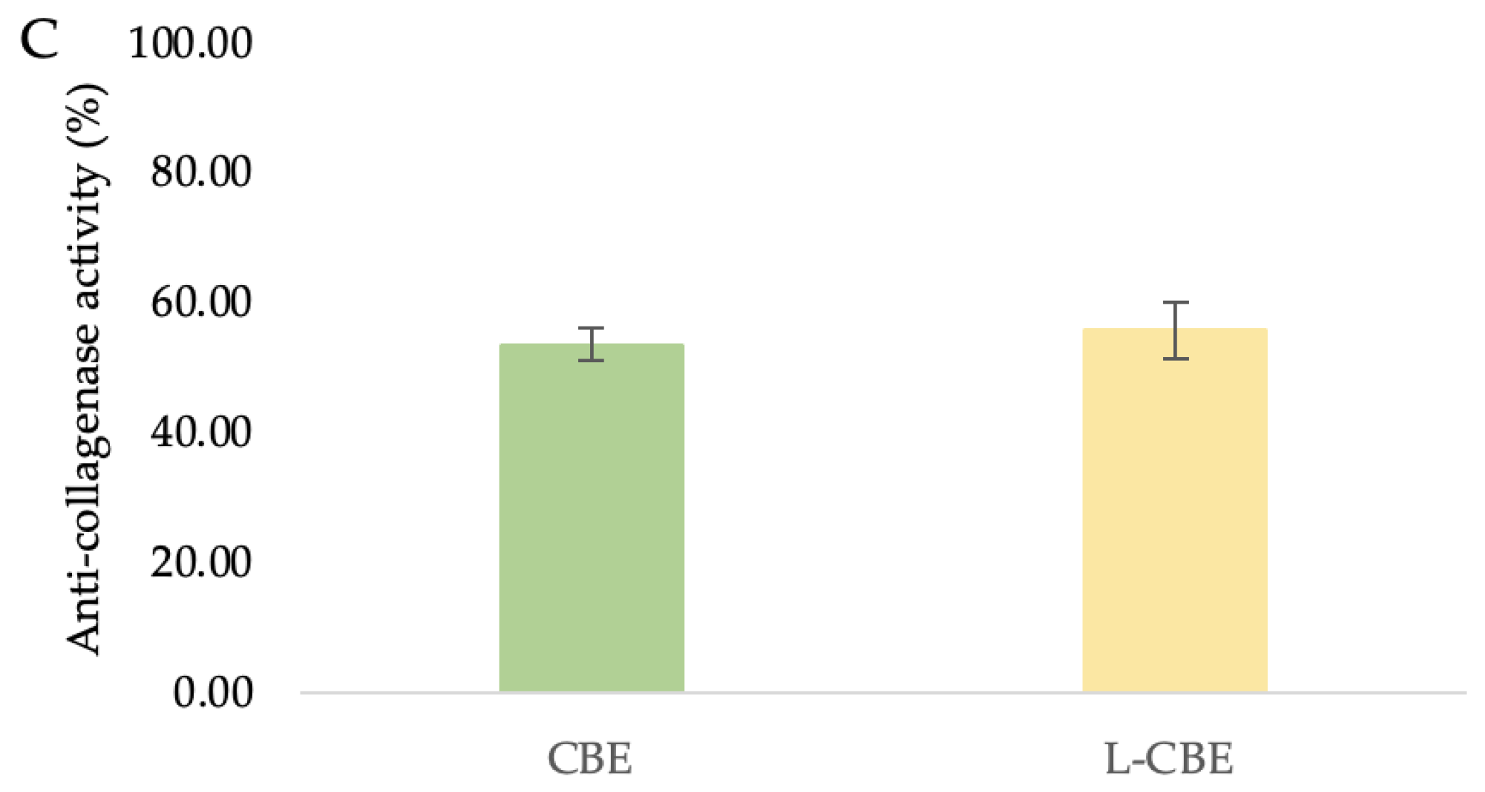 Molecules 28 06830 g006b
