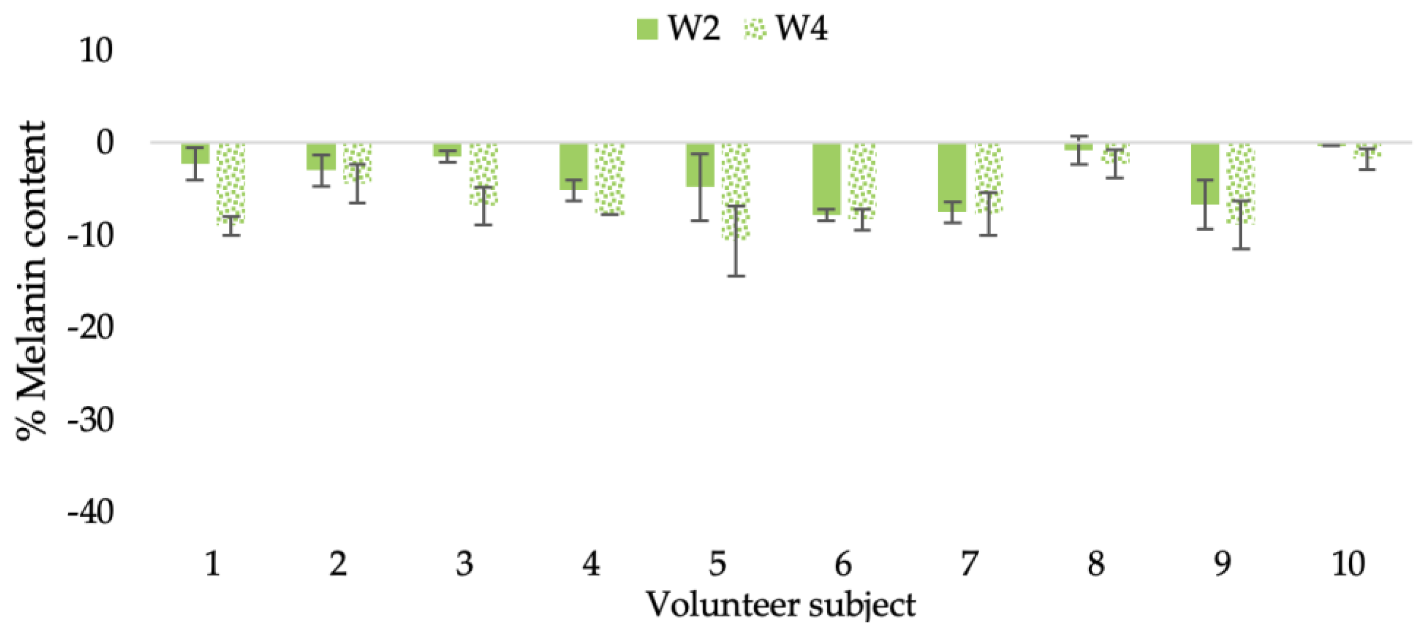 Molecules 28 06830 g021