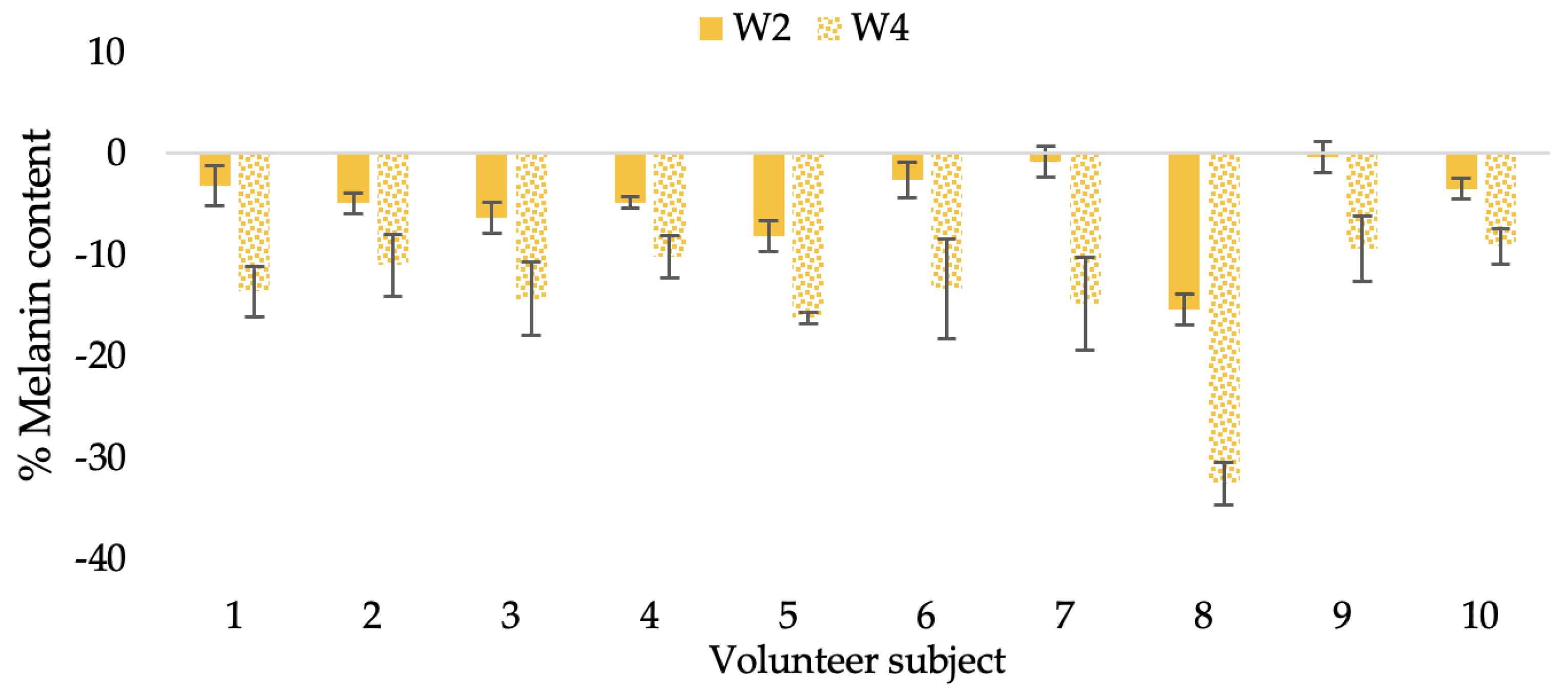 Molecules 28 06830 g022